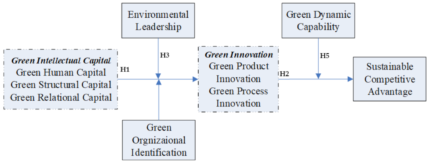 Ijerph 18 07900 g001 550
