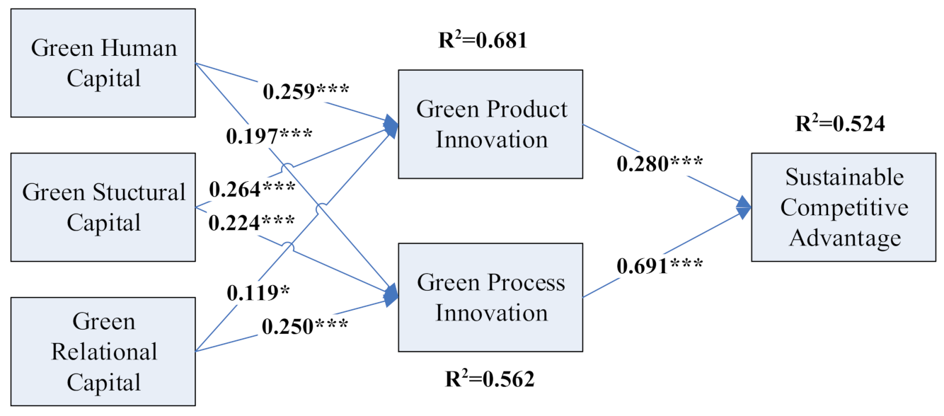 Ijerph 18 07900 g002 550