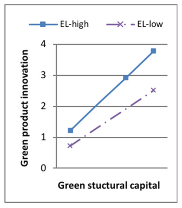 Ijerph 18 07900 g004 550