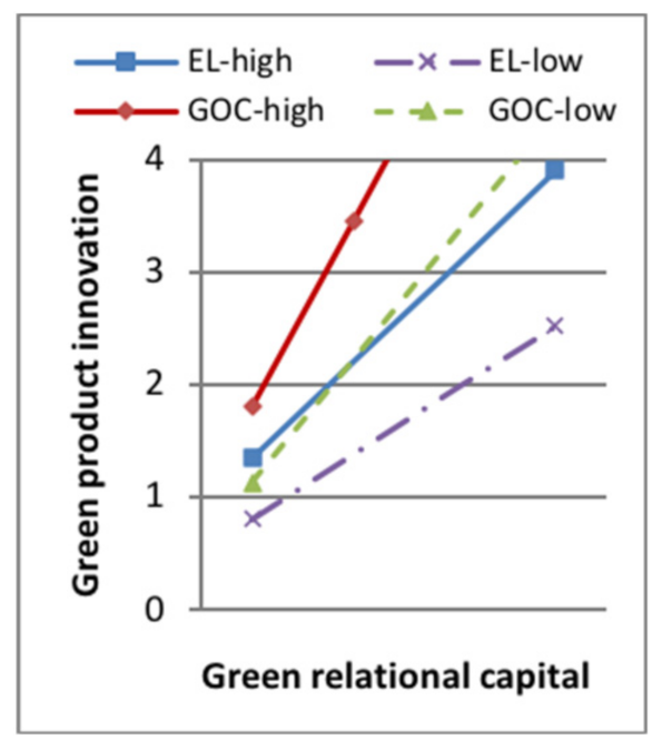 Ijerph 18 07900 g005 550