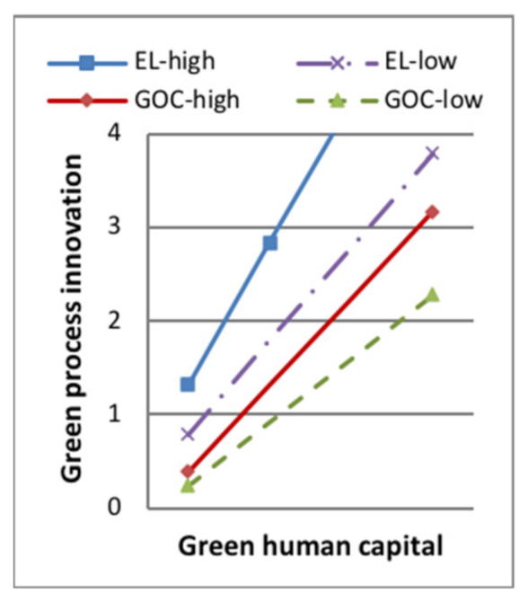 Ijerph 18 07900 g006 550
