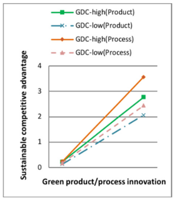 Ijerph 18 07900 g007 550