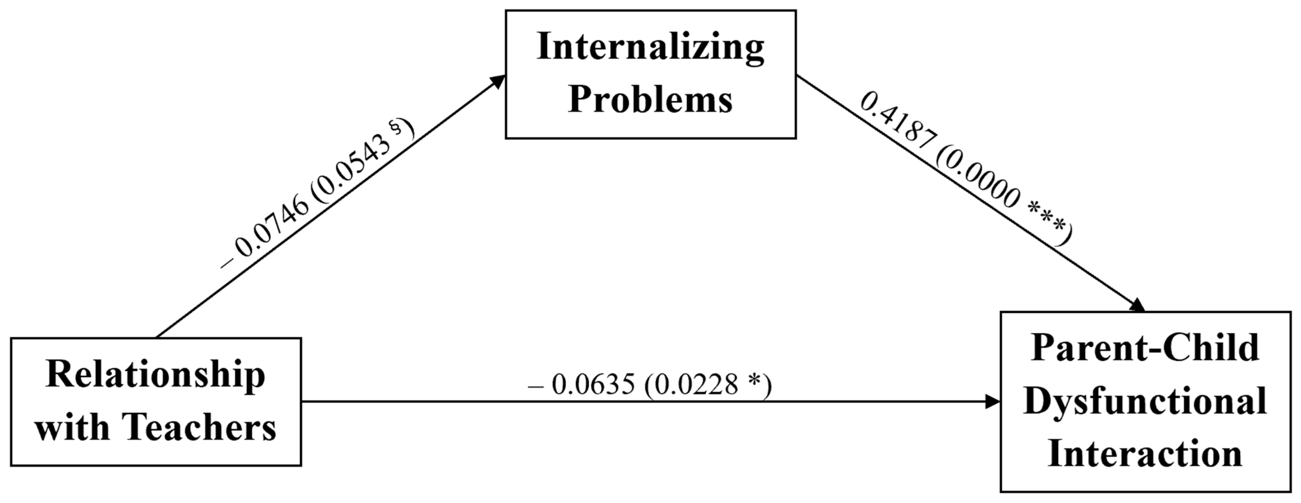 Ijerph Free Full Text Parental Distress In The Time Of Covid 19 A Cross Sectional Study On Pediatric Patients With Neuropsychiatric Conditions During Lockdown Html