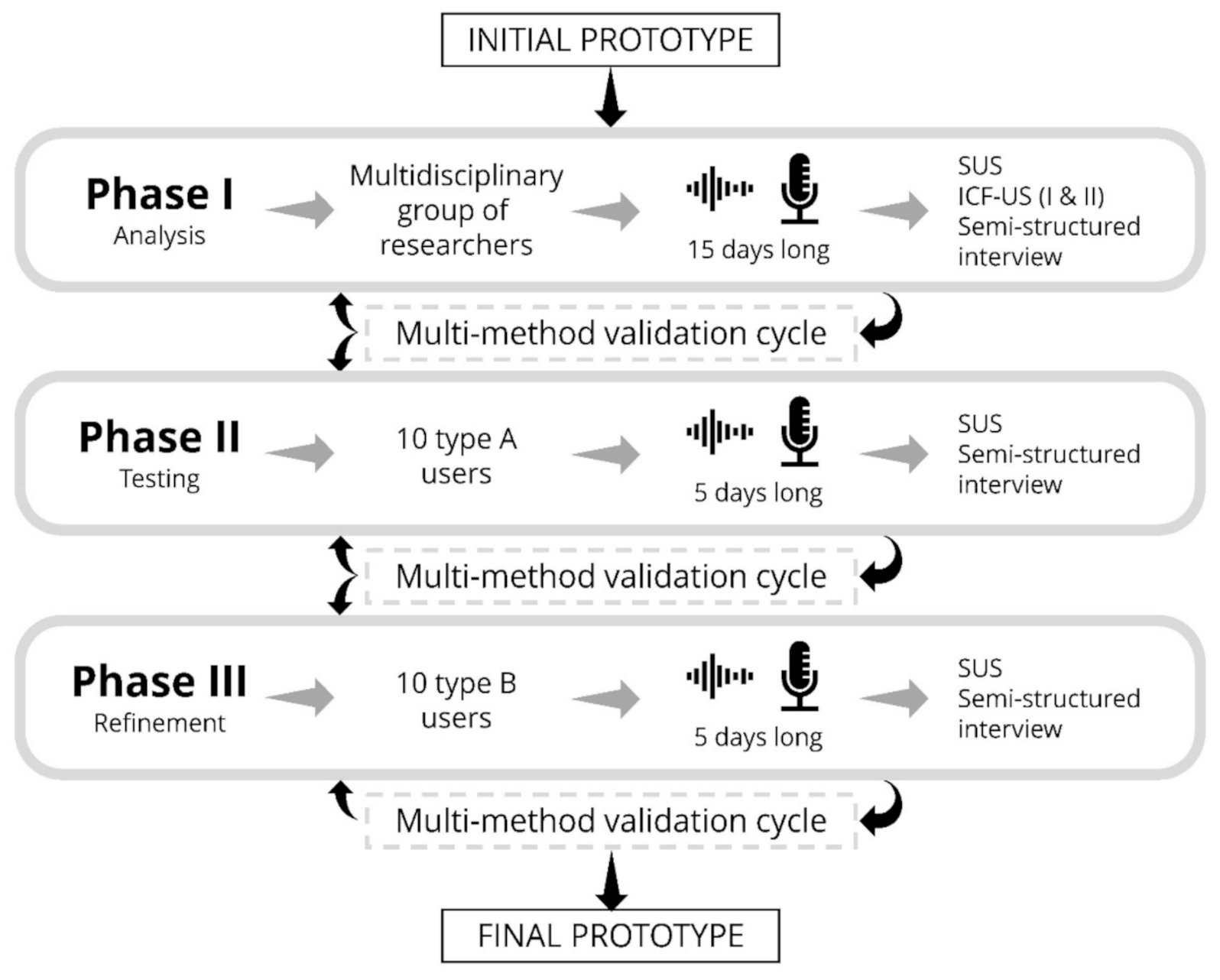 Ijerph 18 07904 g002