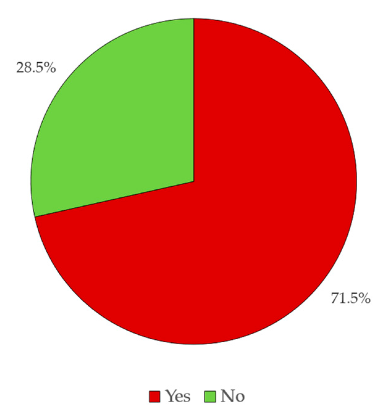 Ijerph 18 07907 g007