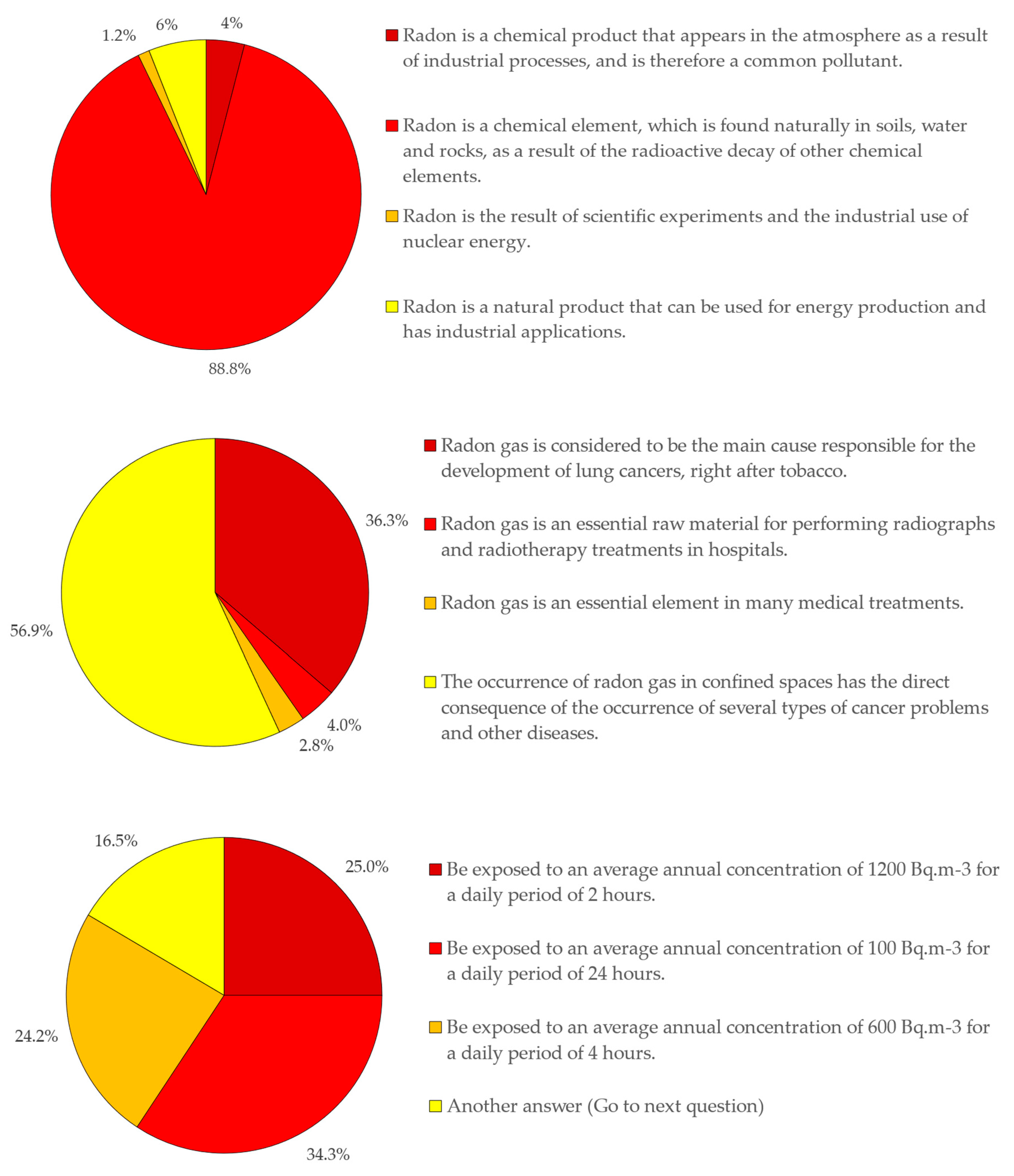 Ijerph 18 07907 g008