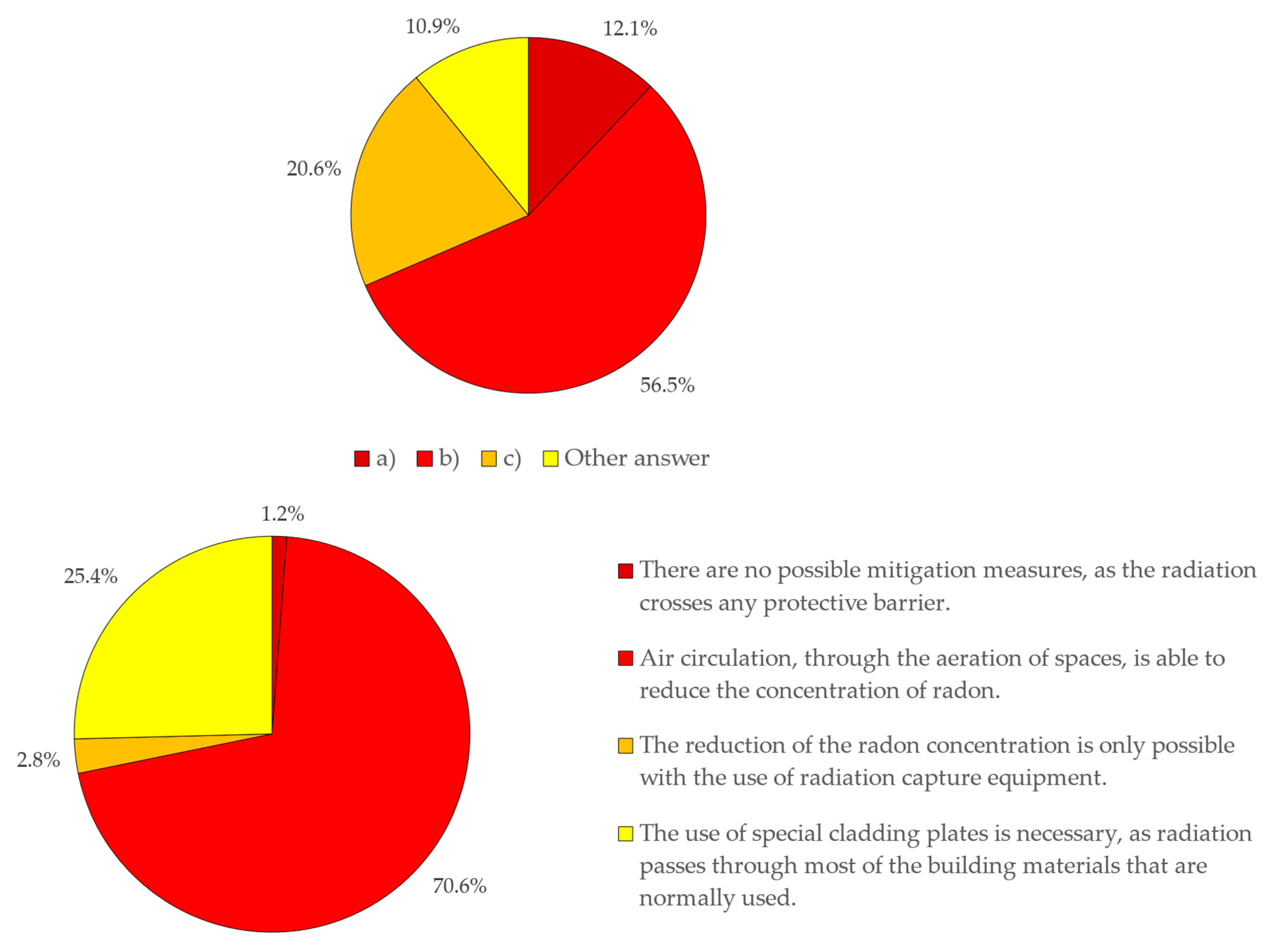 Ijerph 18 07907 g009