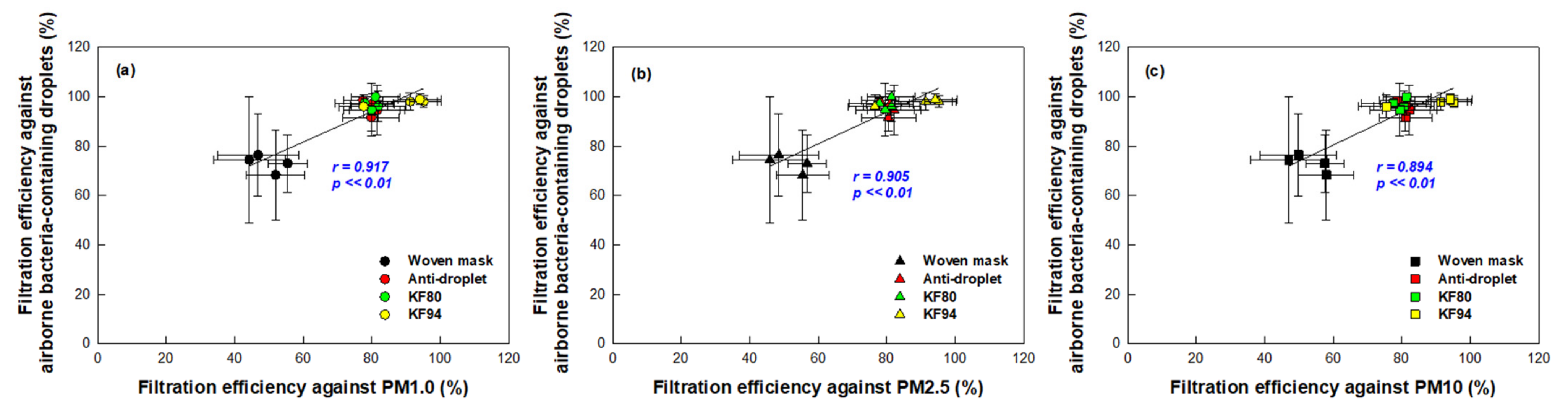 Ijerph 18 07909 g007