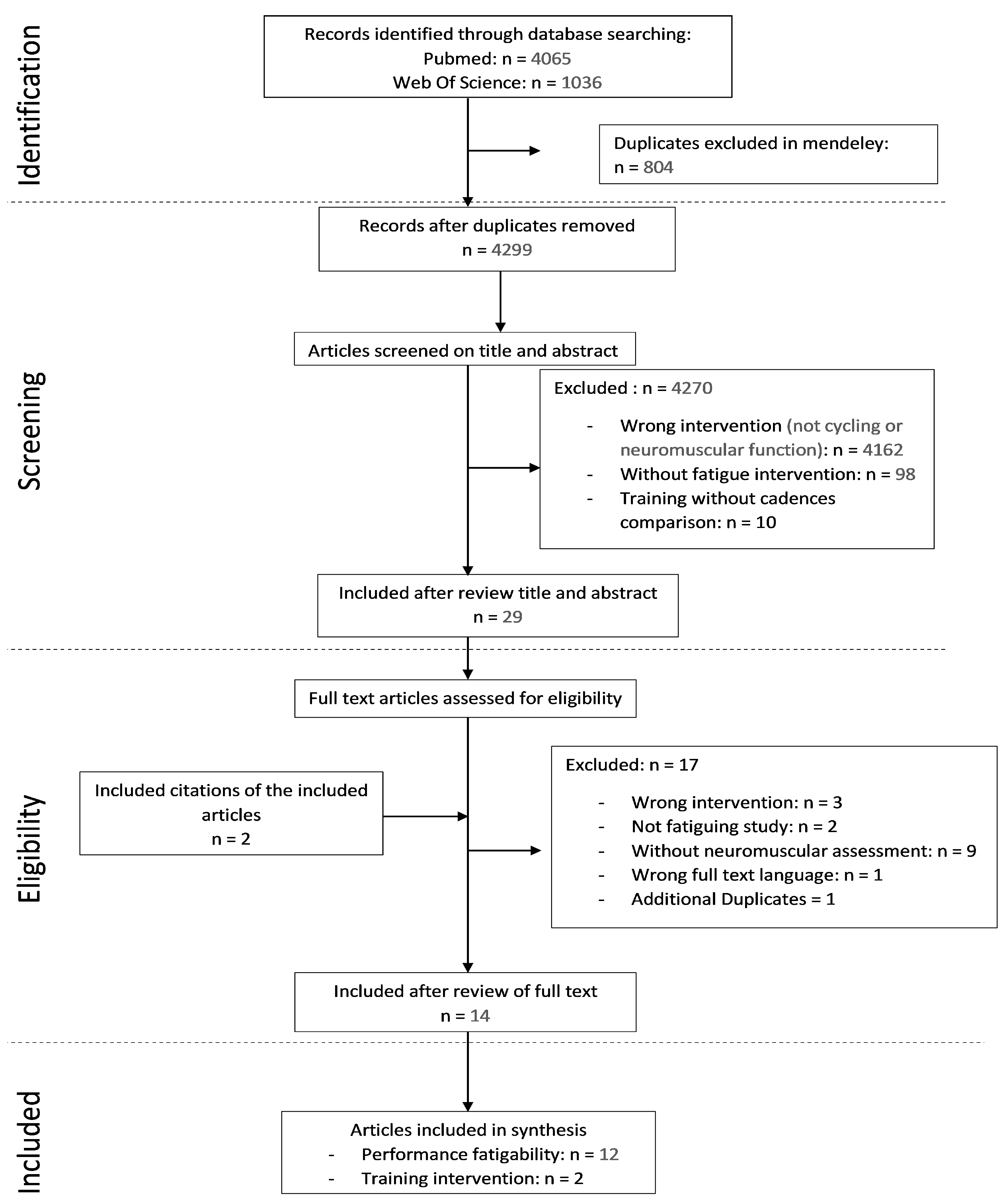 Ijerph 18 07912 g001