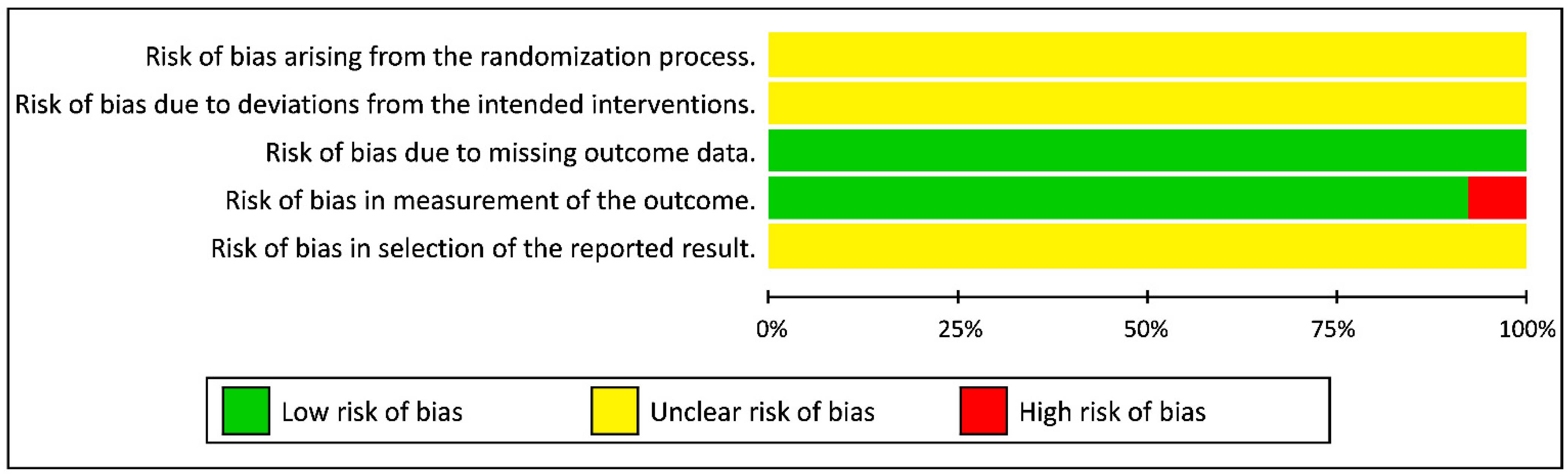 Ijerph 18 07912 g002