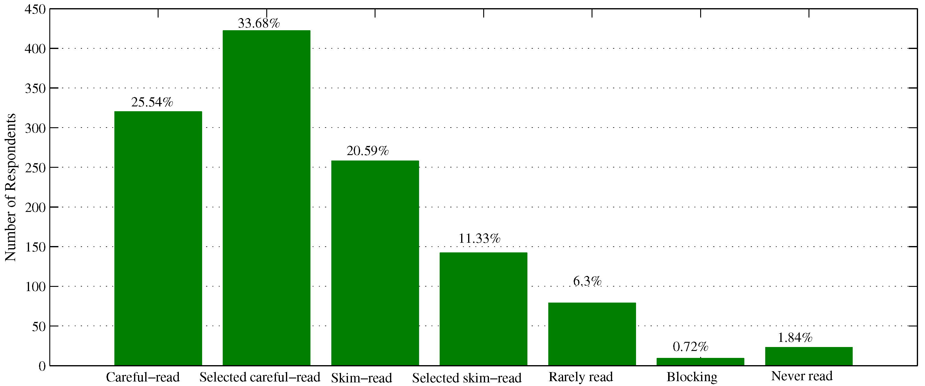 Ijerph 18 07915 g001 550