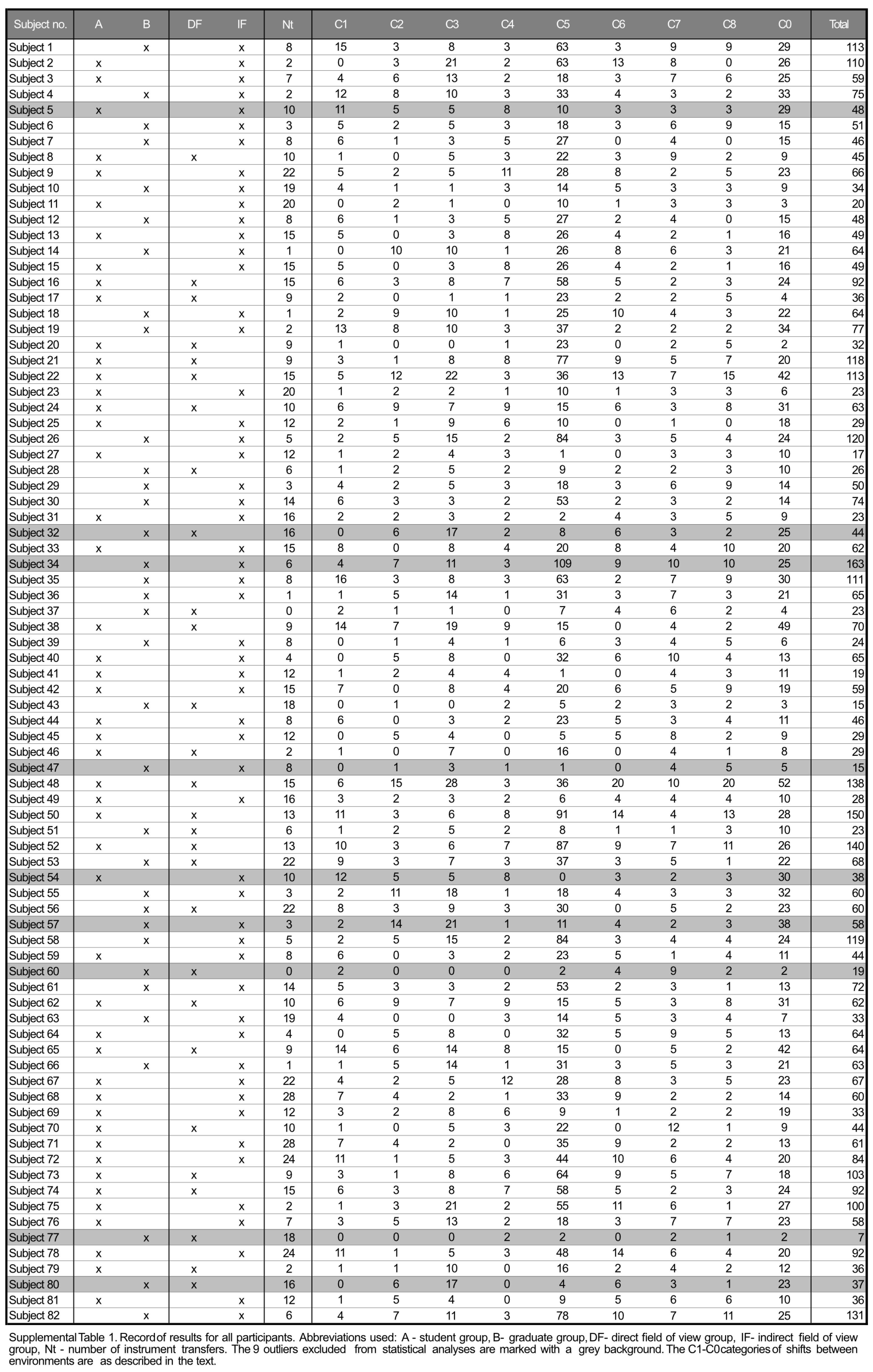Conduit Fill Table Pec Matttroy