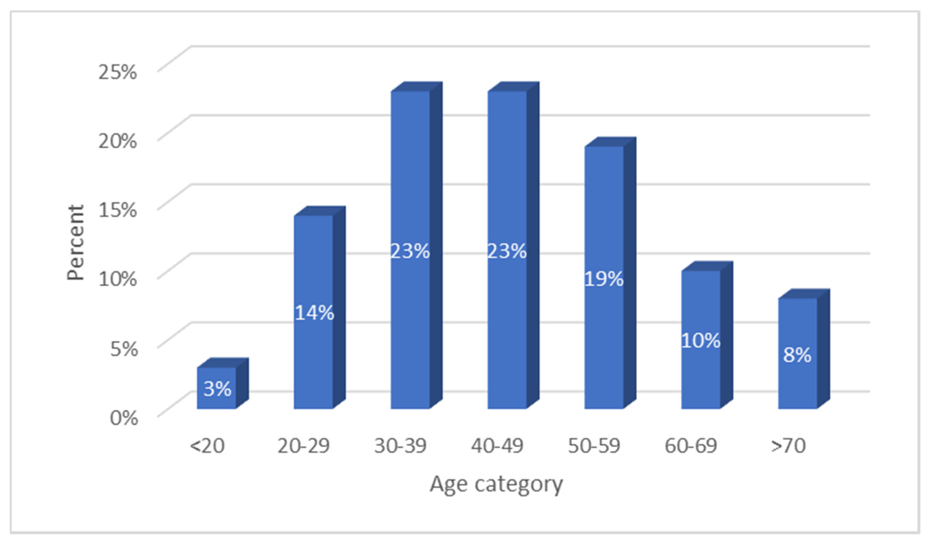 Ijerph 18 07917 g001