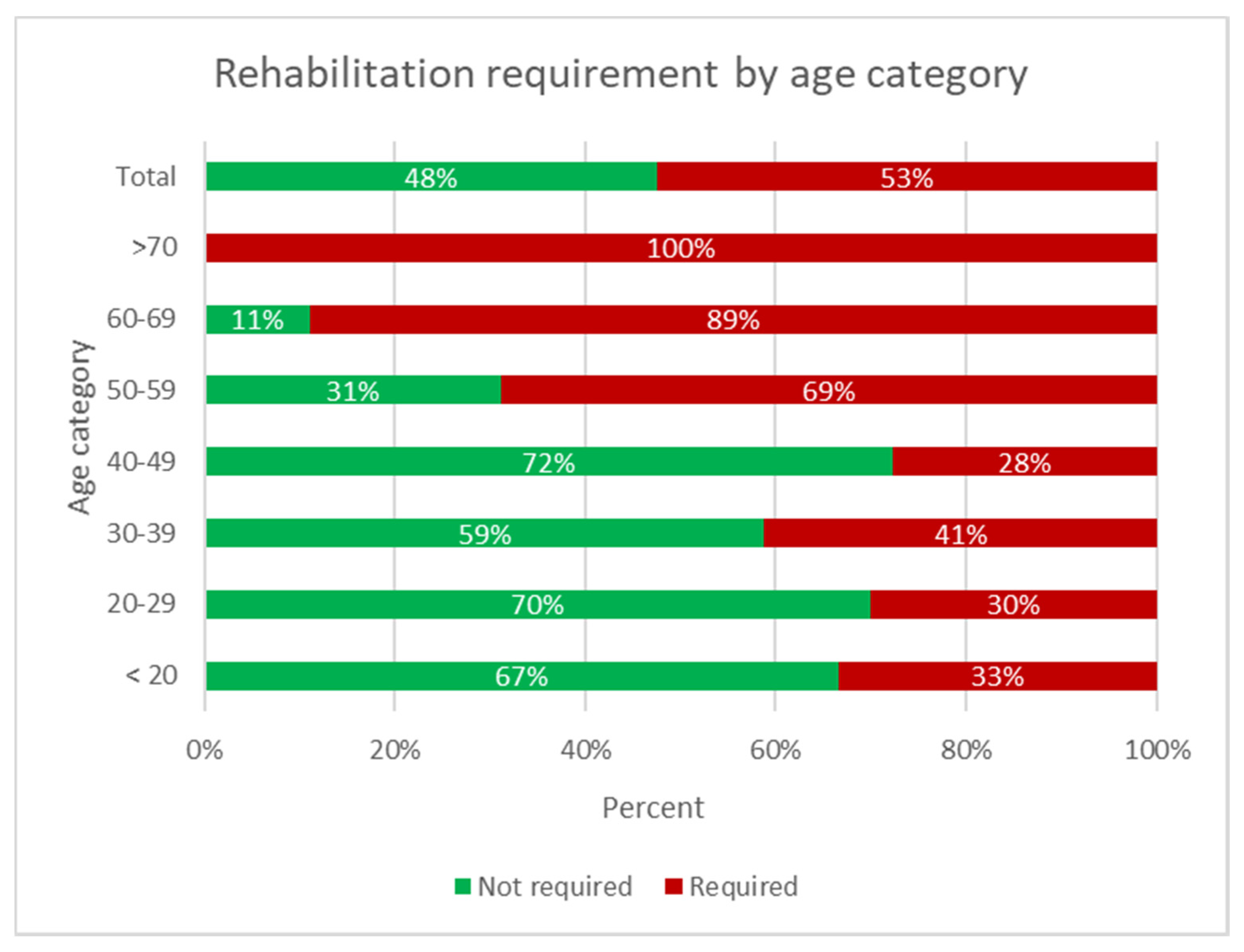 Ijerph 18 07917 g002