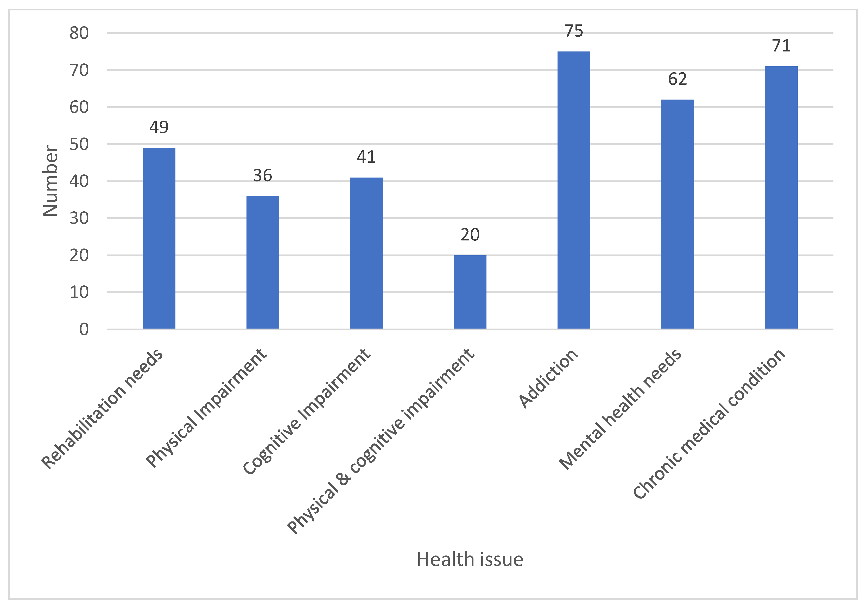 Ijerph 18 07917 g003