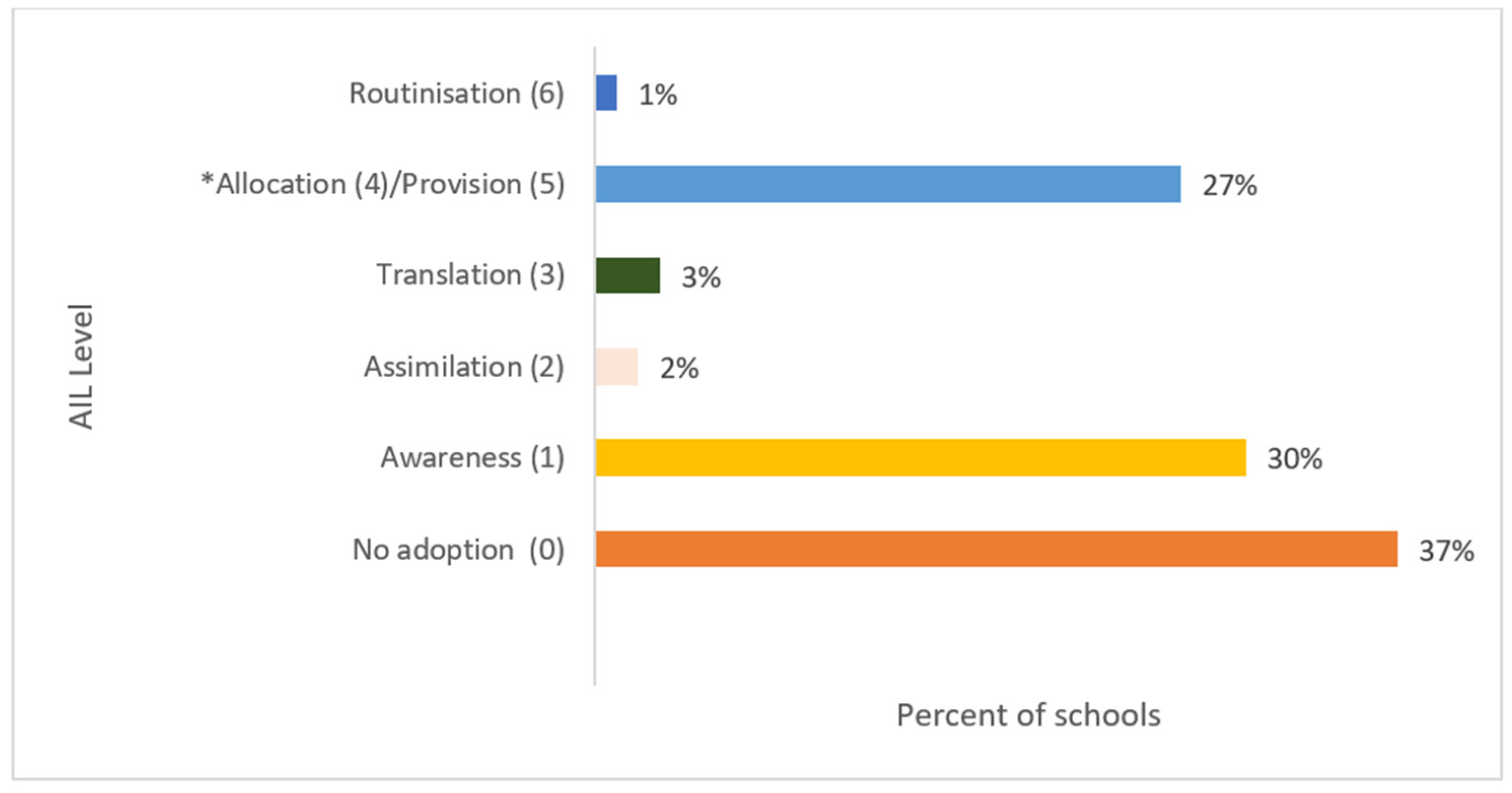 Ijerph 18 07924 g002 Ijerph 18 07924 g002