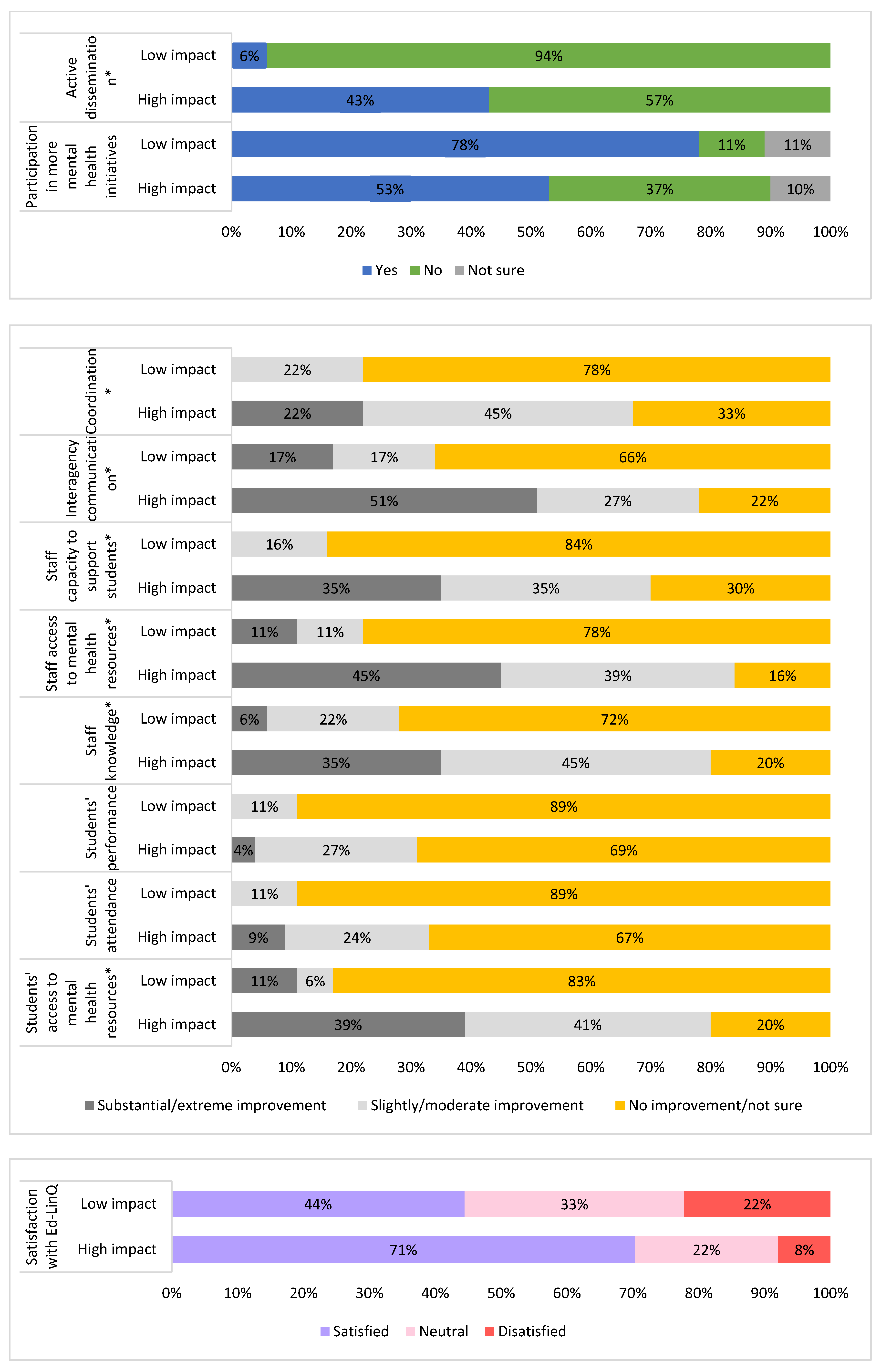 Ijerph 18 07924 g003 Ijerph 18 07924 g003