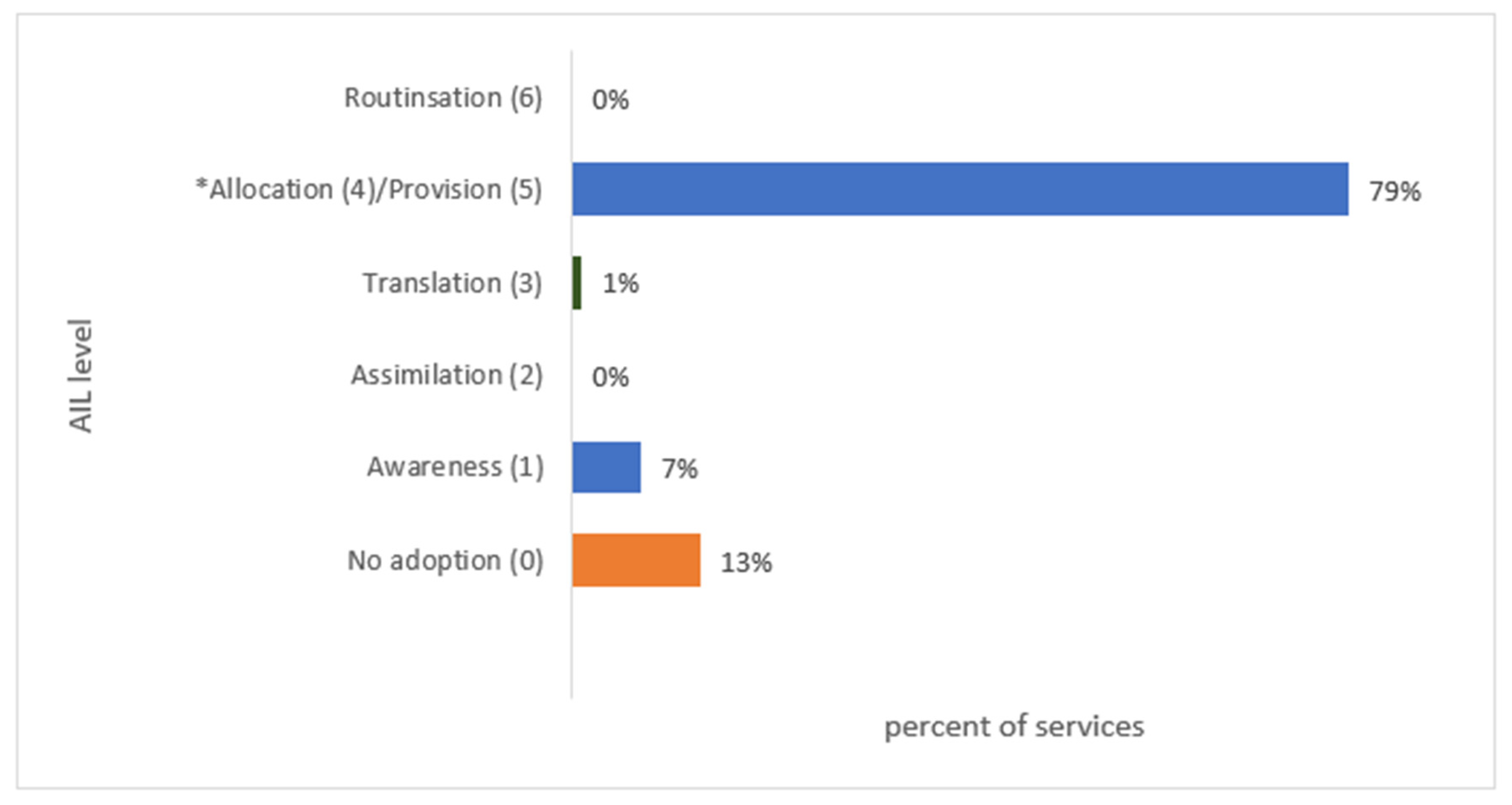 Ijerph 18 07924 g004 Ijerph 18 07924 g004