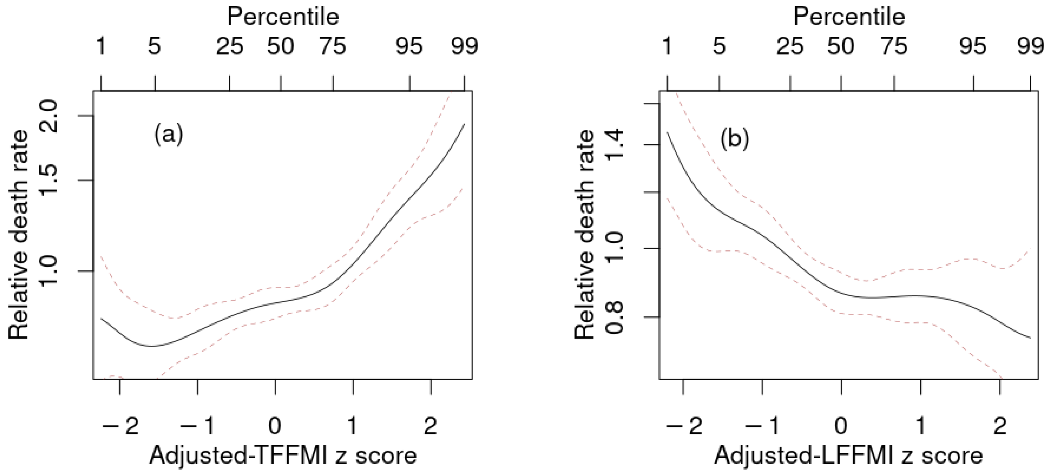 Ijerph 18 07927 g003