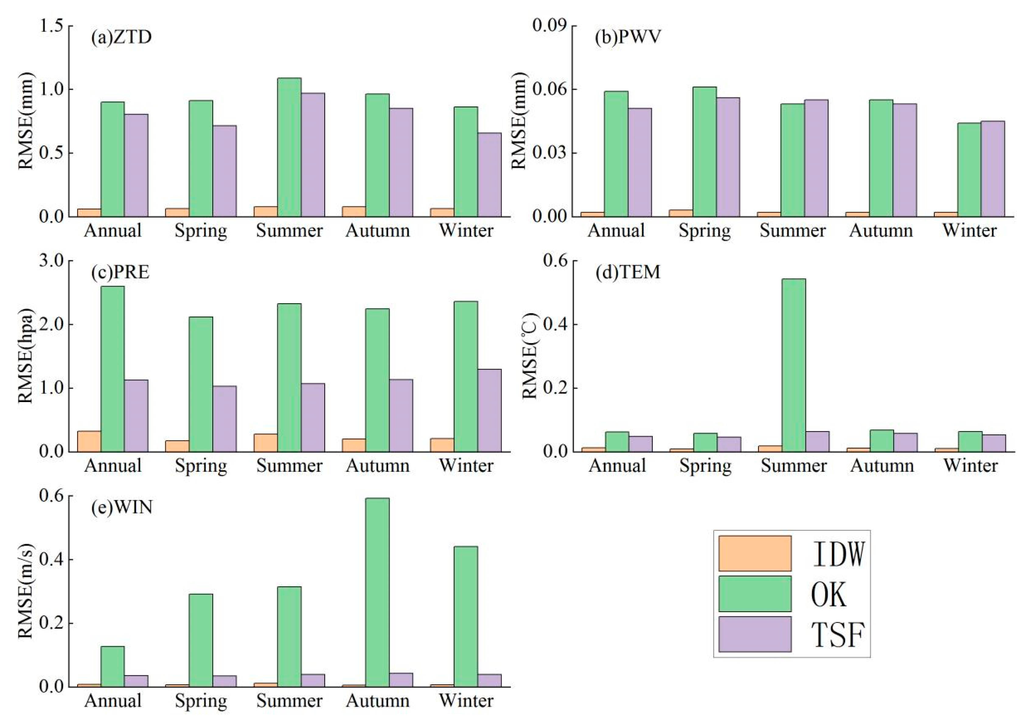 Ijerph 18 07931 g002 550