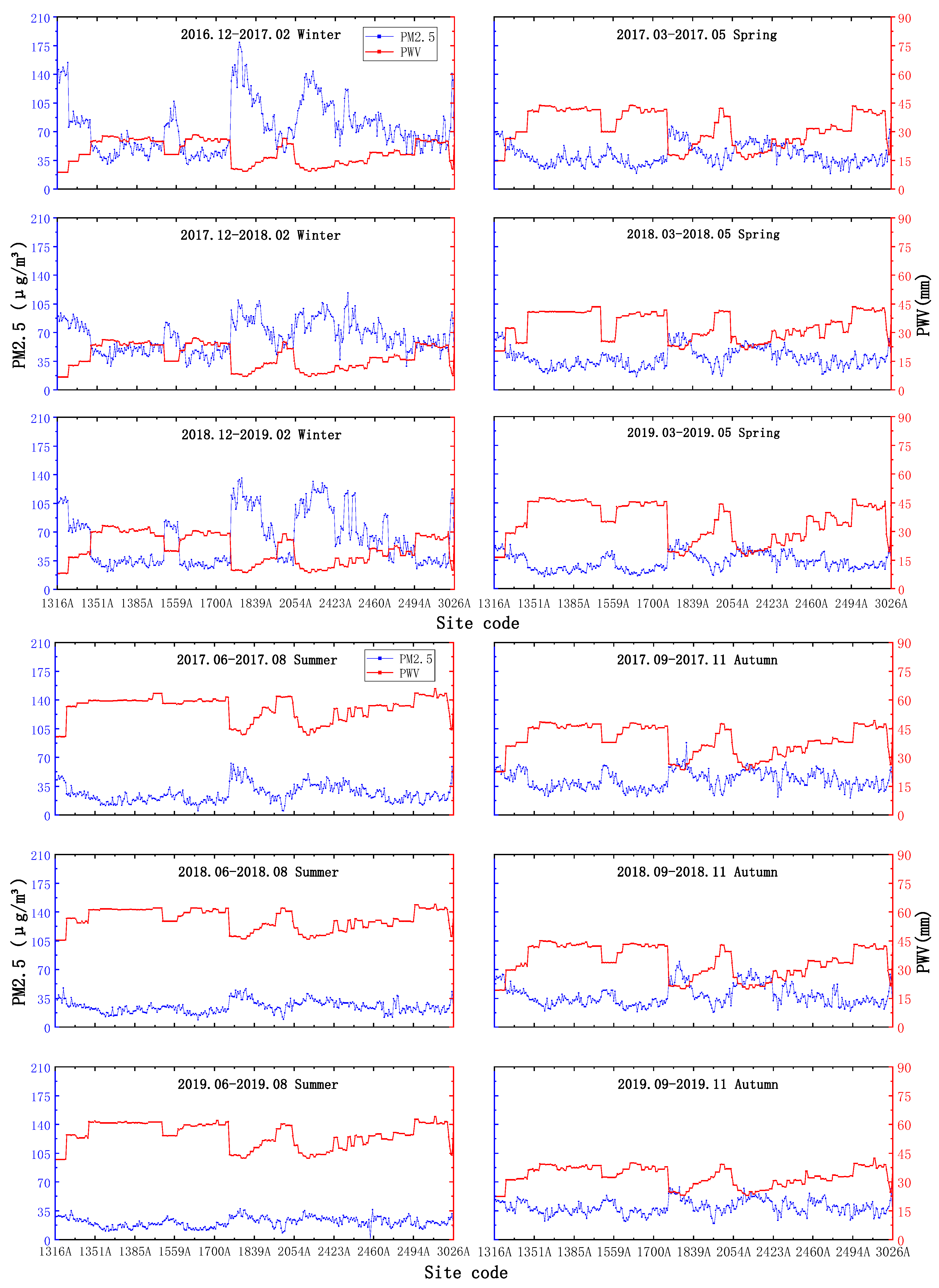 Ijerph 18 07931 g007 550