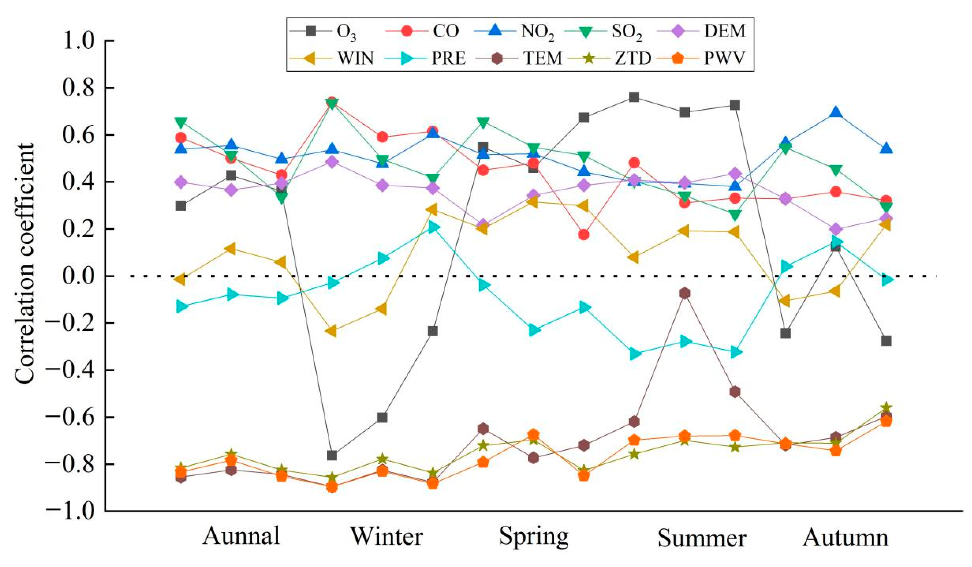 Ijerph 18 07931 g008 550