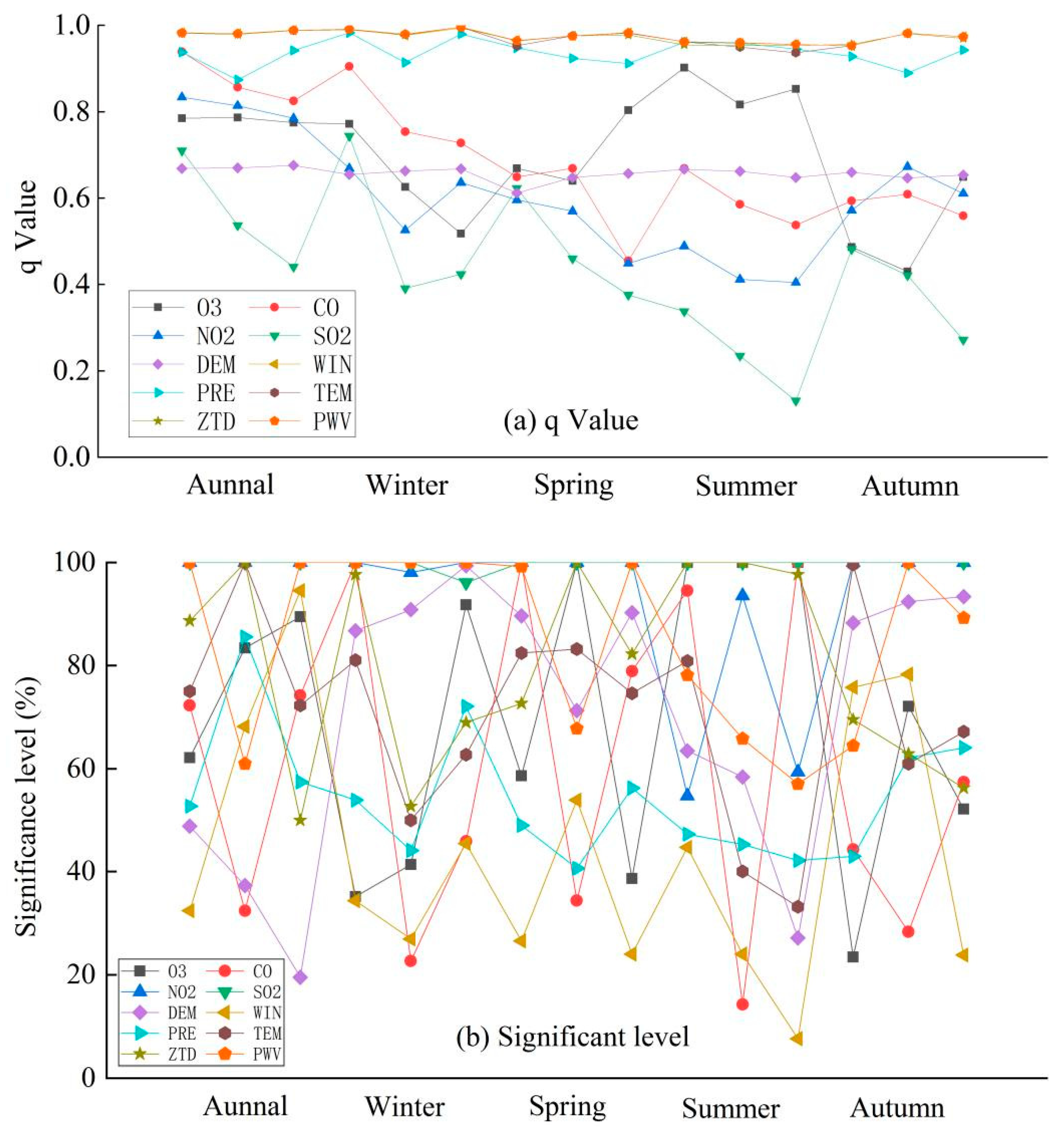 Ijerph 18 07931 g009 550