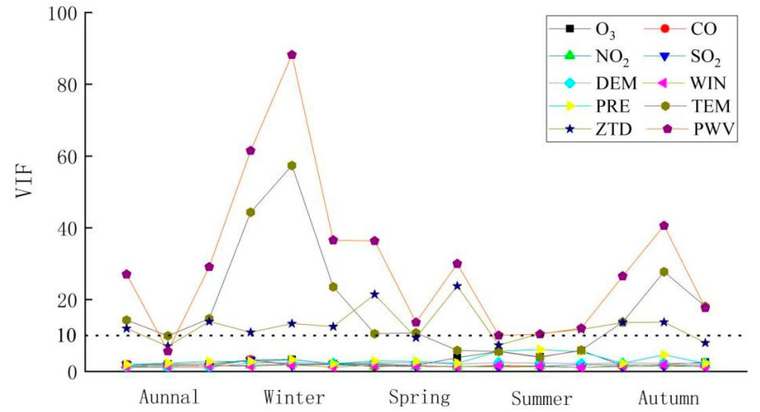 Ijerph 18 07931 g010 550