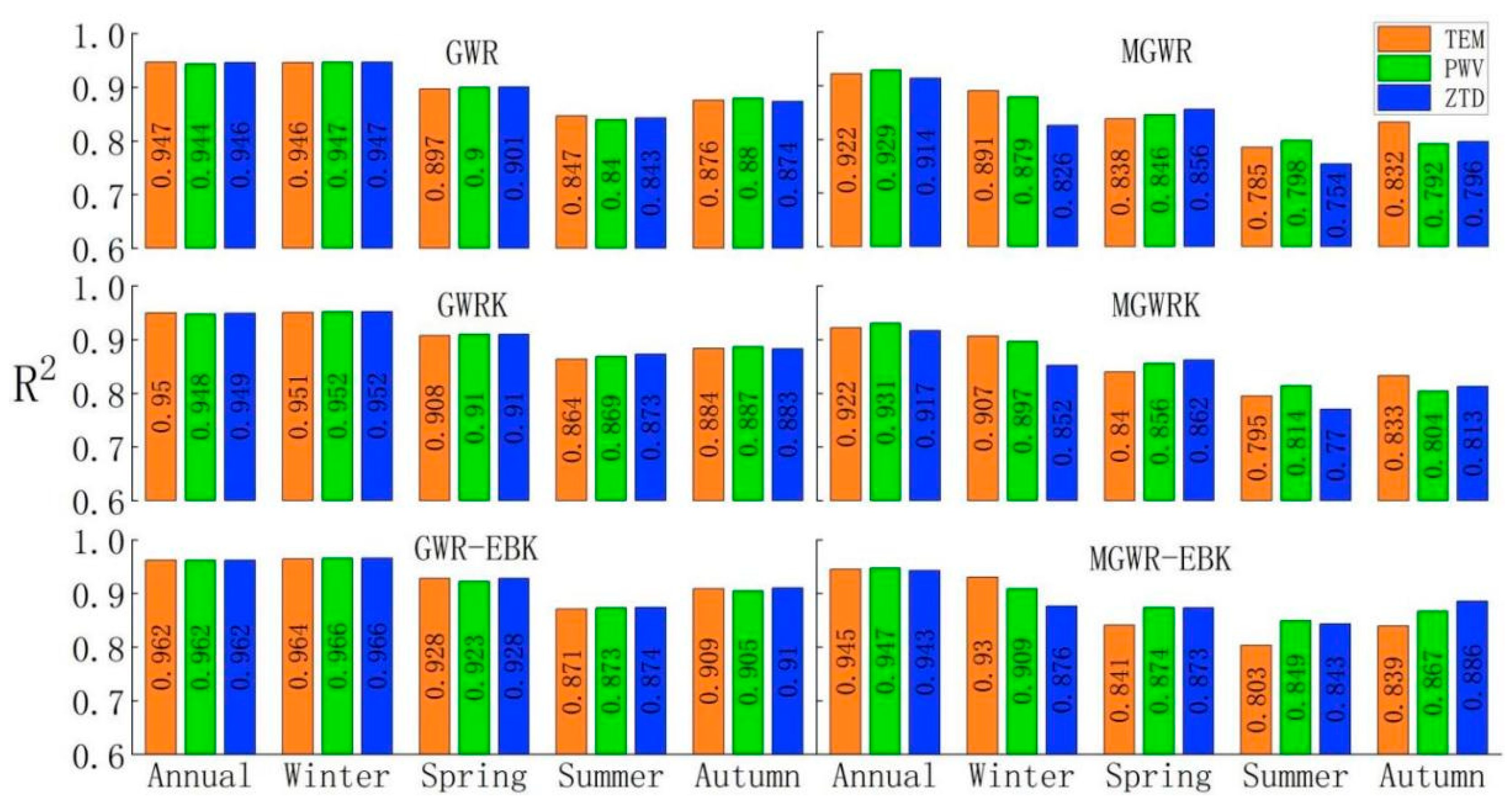 Ijerph 18 07931 g011 550