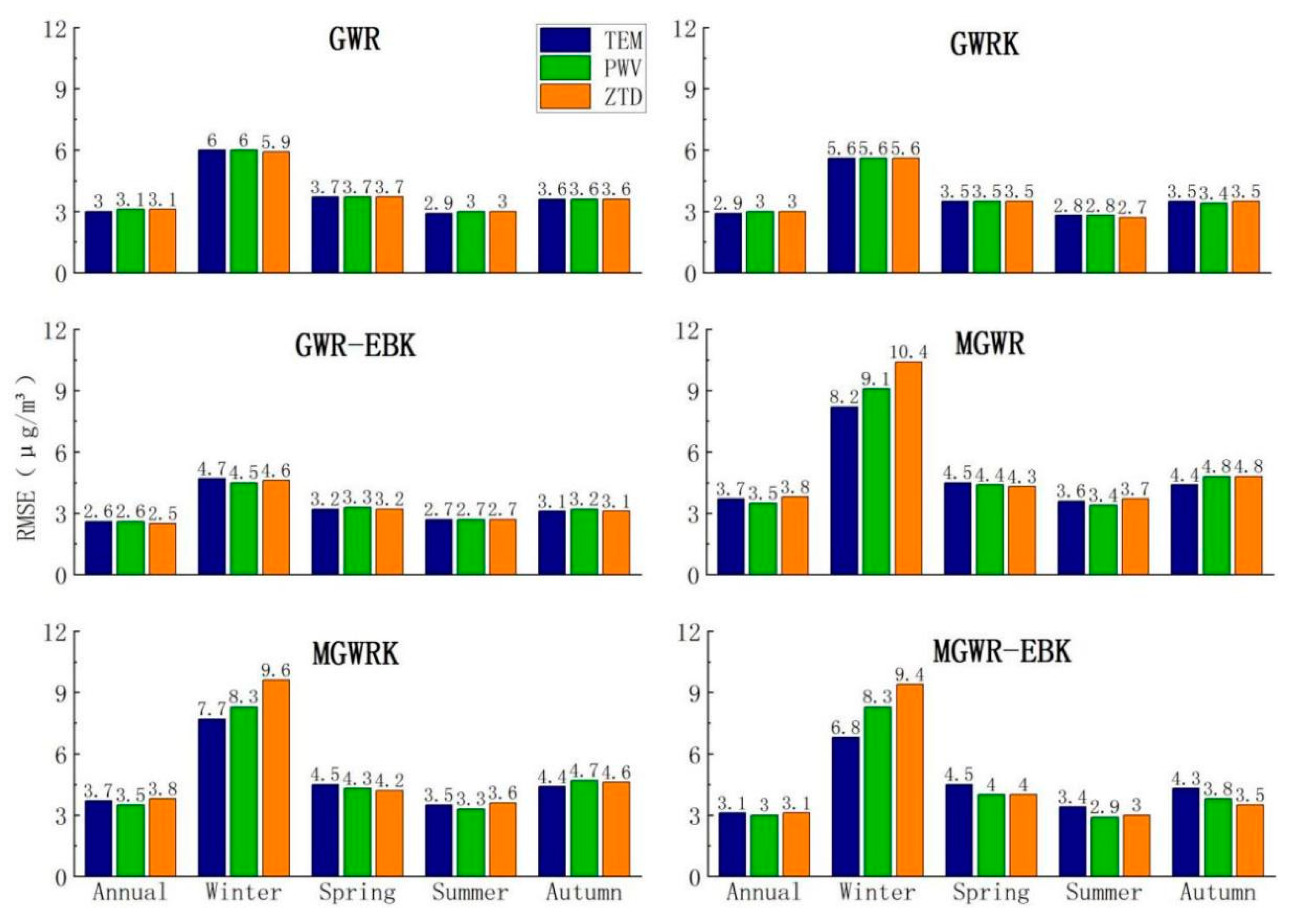 Ijerph 18 07931 g012 550