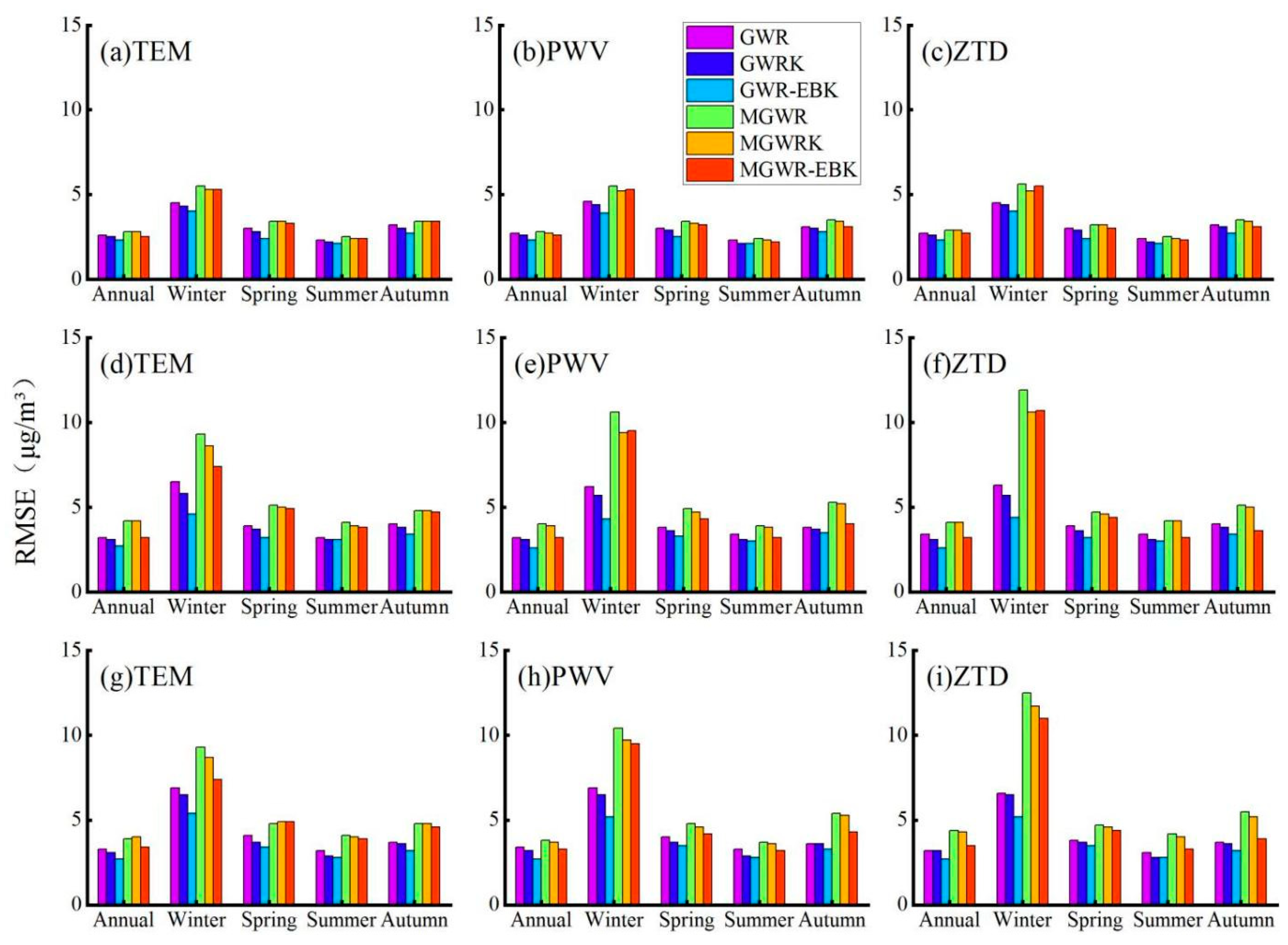 Ijerph 18 07931 g013 550