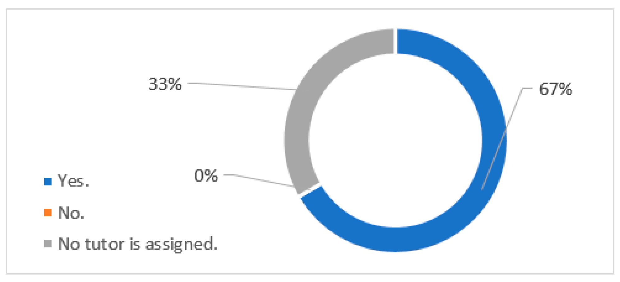 Ijerph 18 07932 g002