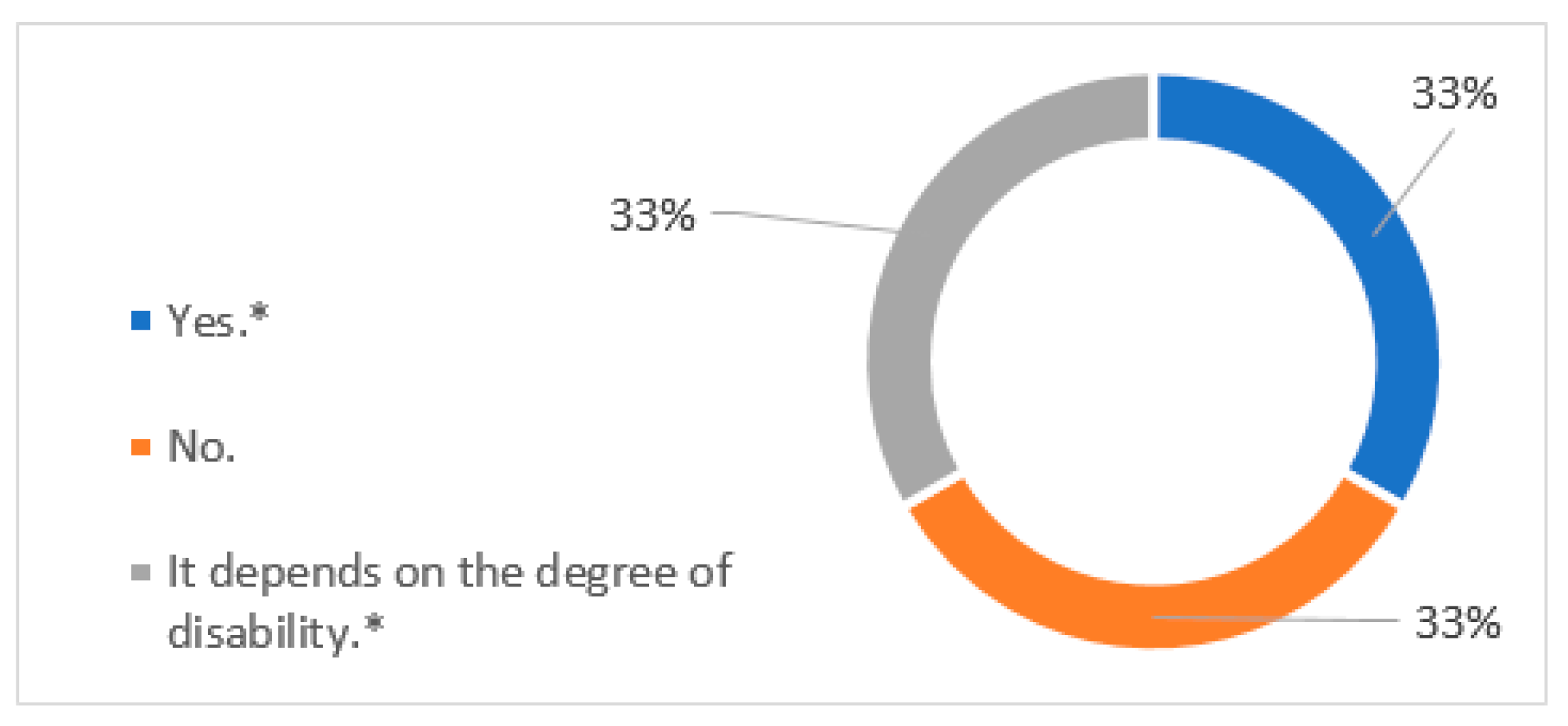Ijerph 18 07932 g003