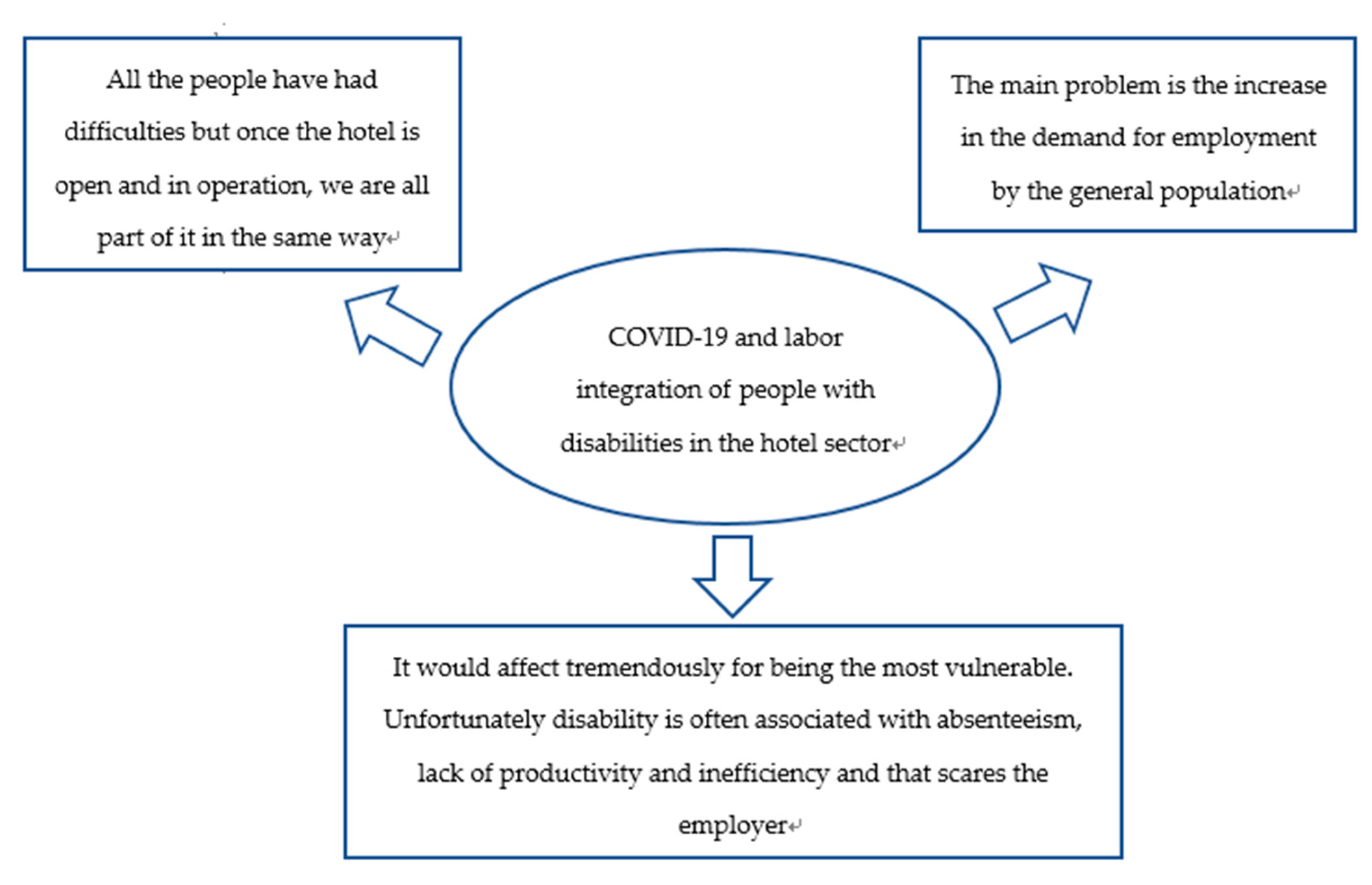 Ijerph 18 07932 g004