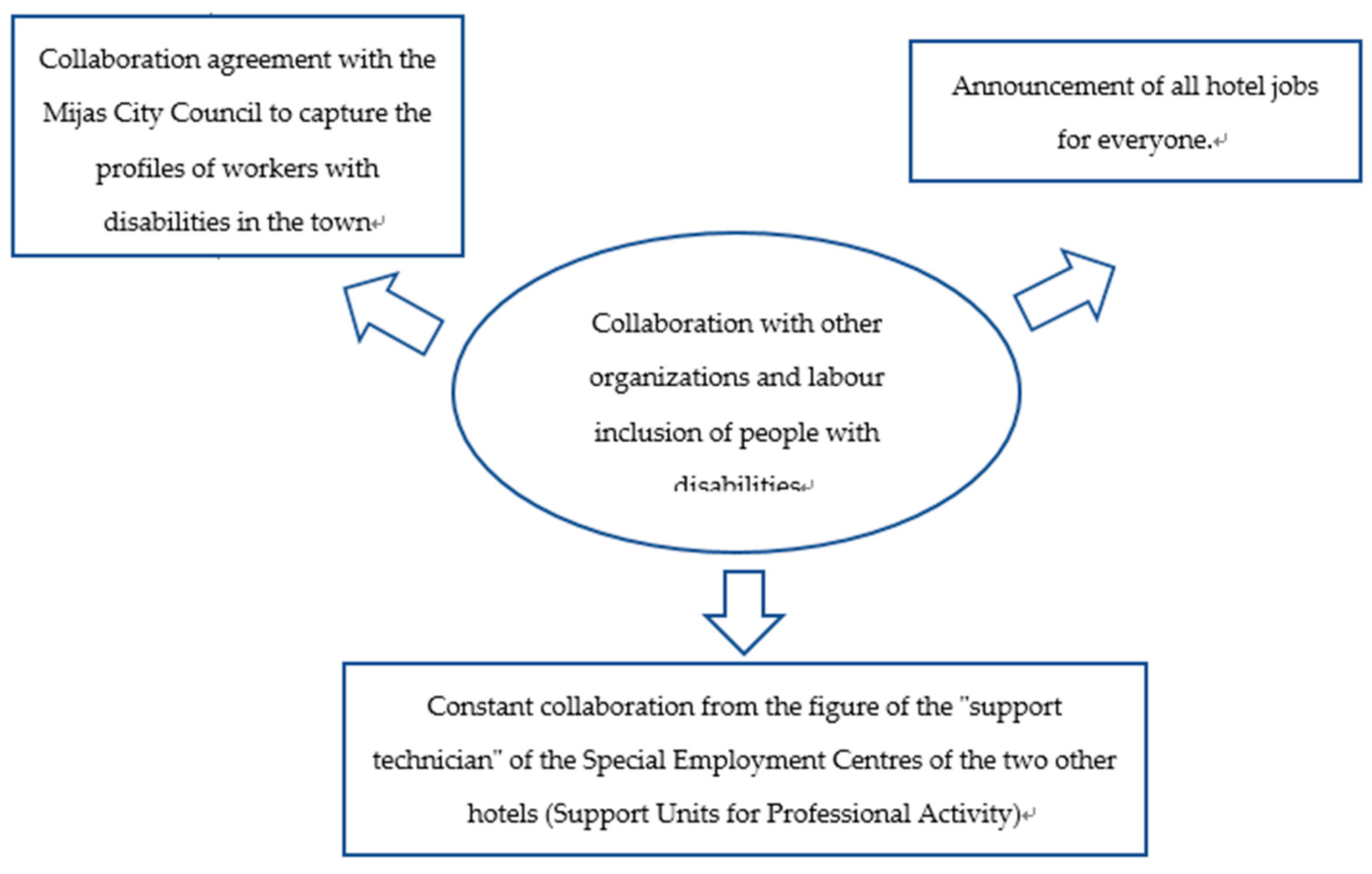 Ijerph 18 07932 g005