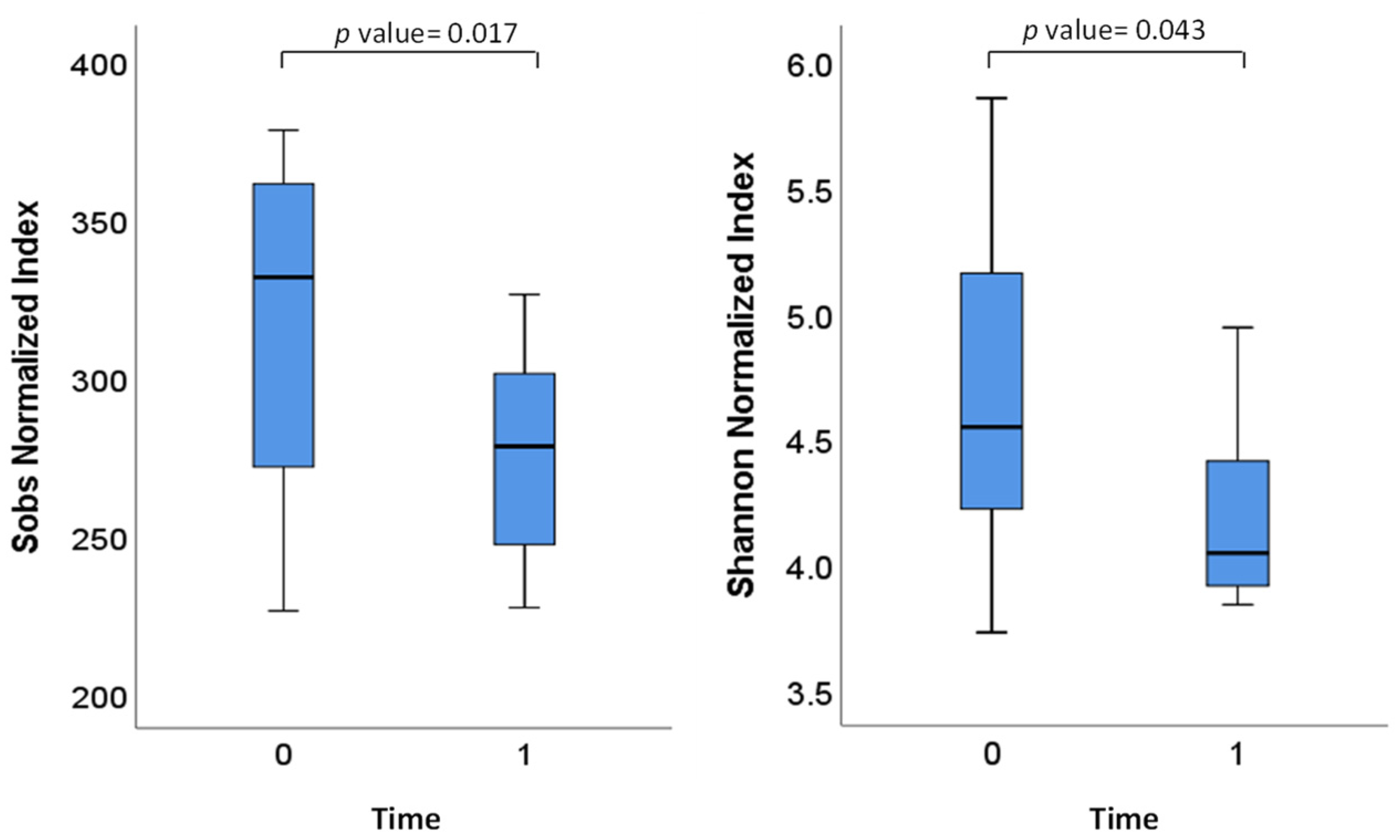 Ijerph 18 07939 g002