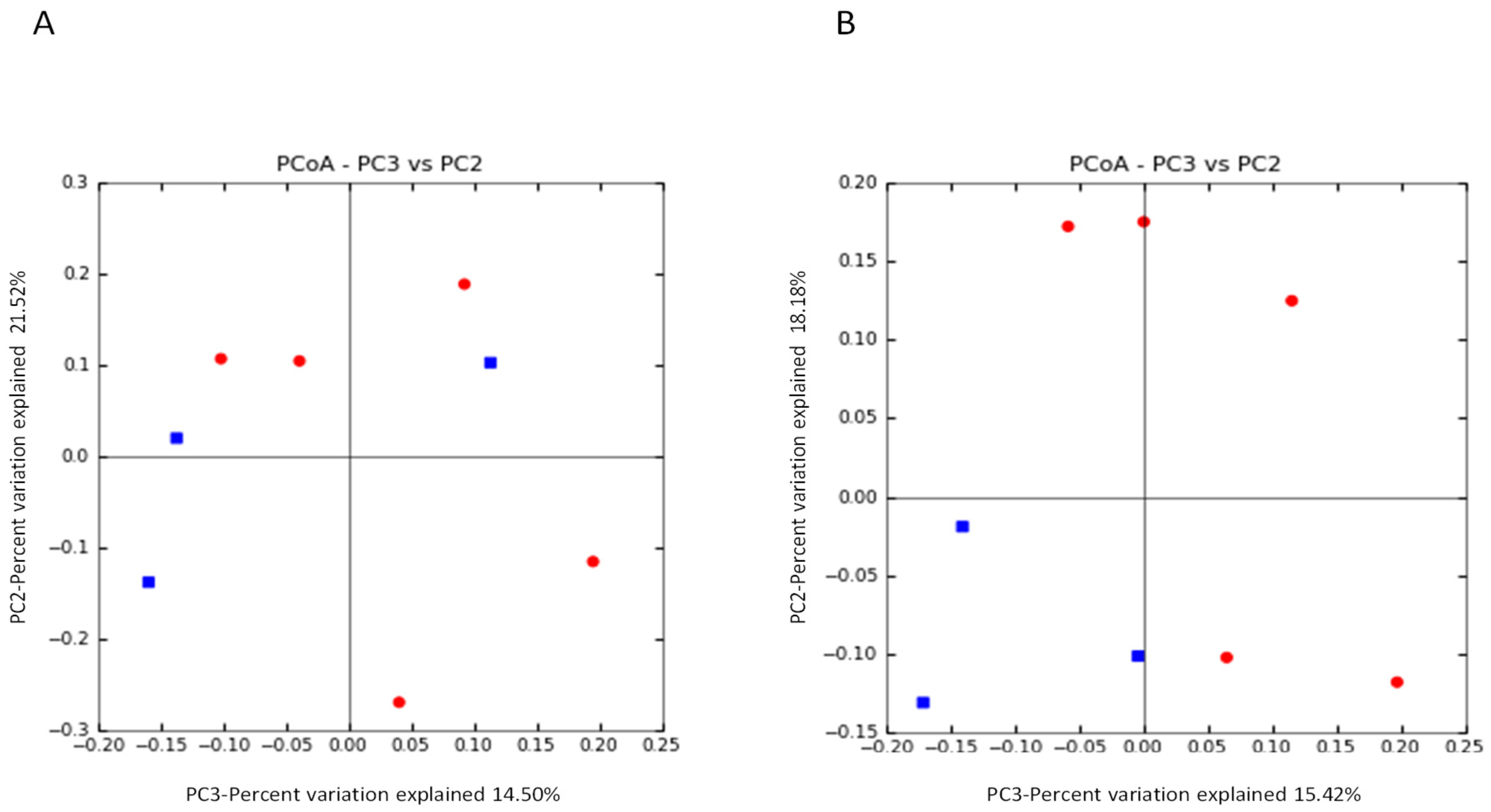 Ijerph 18 07939 g003
