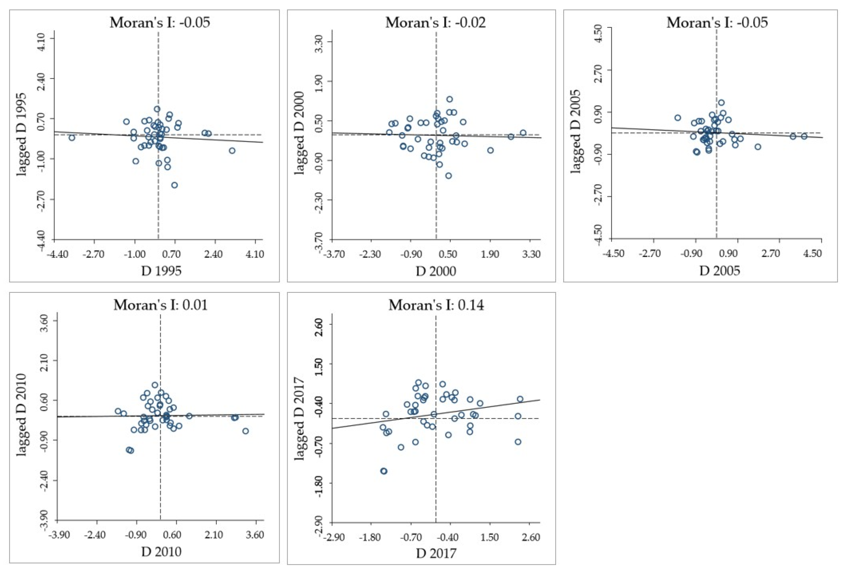 Ijerph 18 07947 g005 Ijerph 18 07947 g005