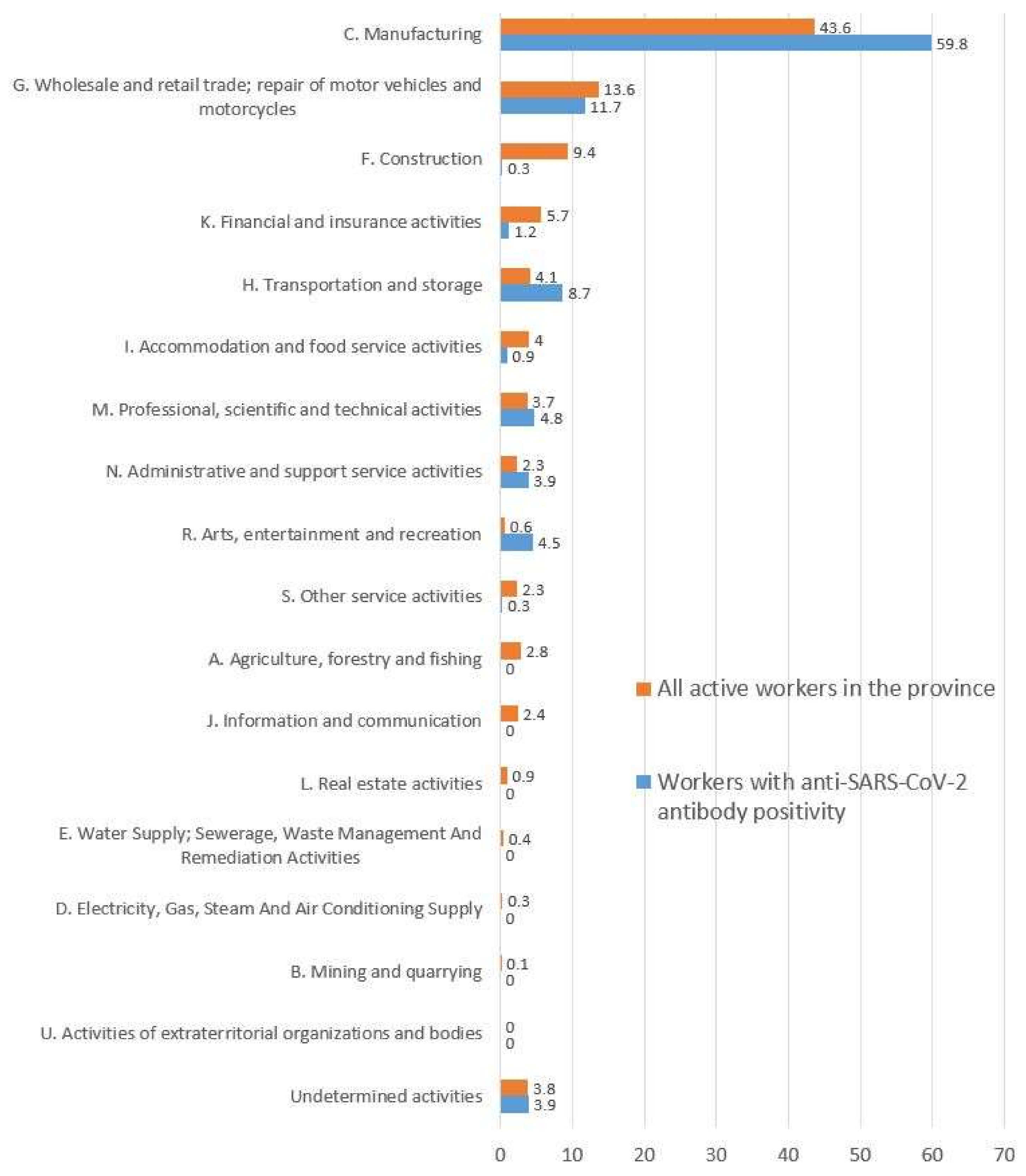Ijerph 18 07948 g001