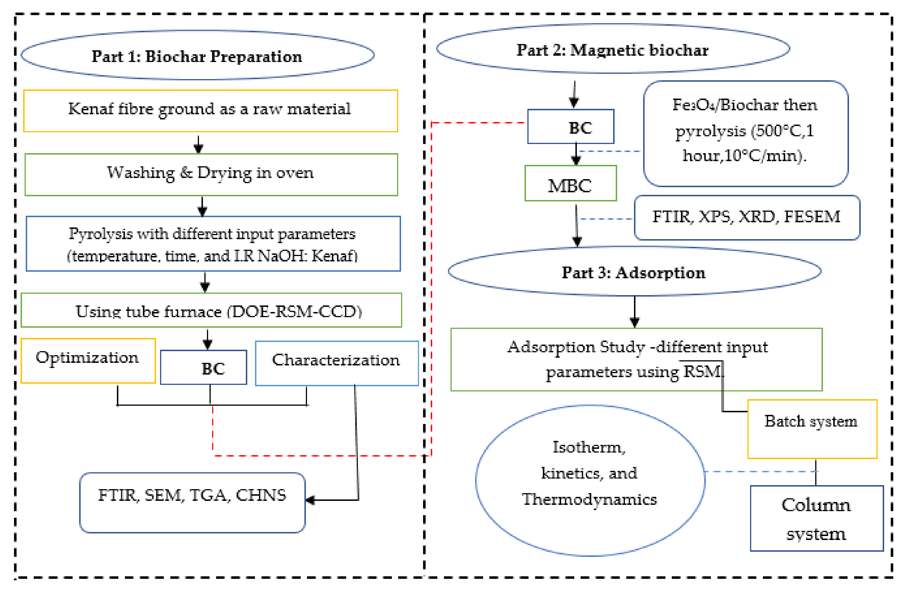 Ijerph 18 07949 g001 550
