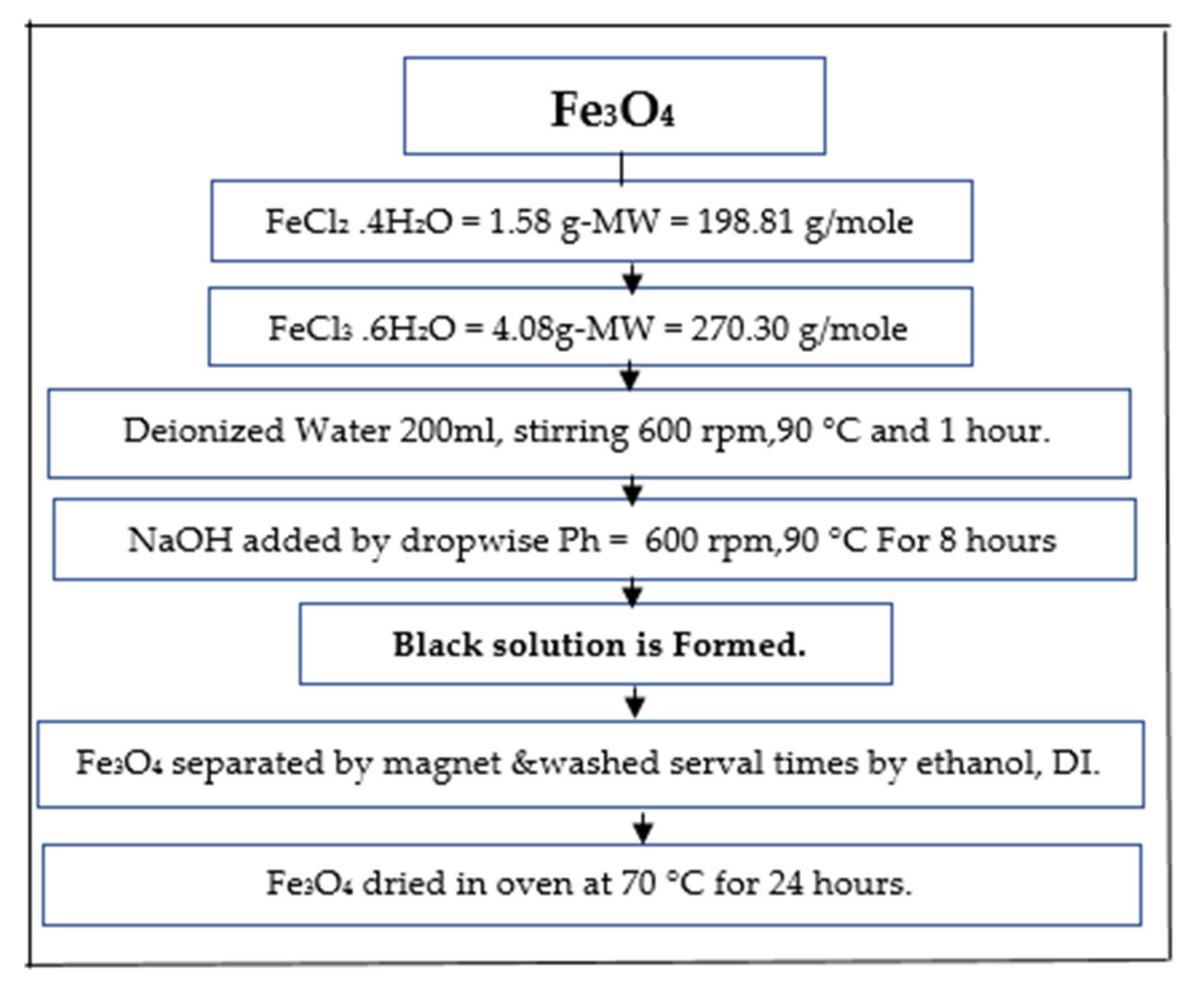 Ijerph 18 07949 g003 550