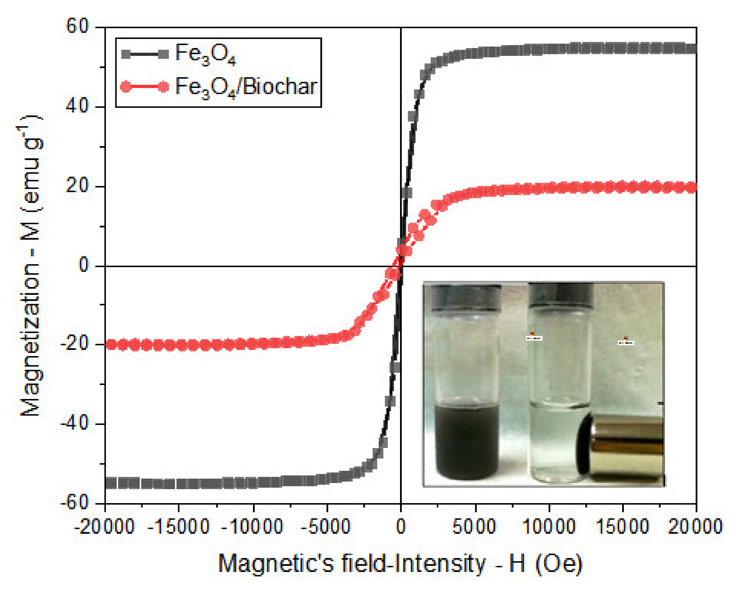 Ijerph 18 07949 g004 550