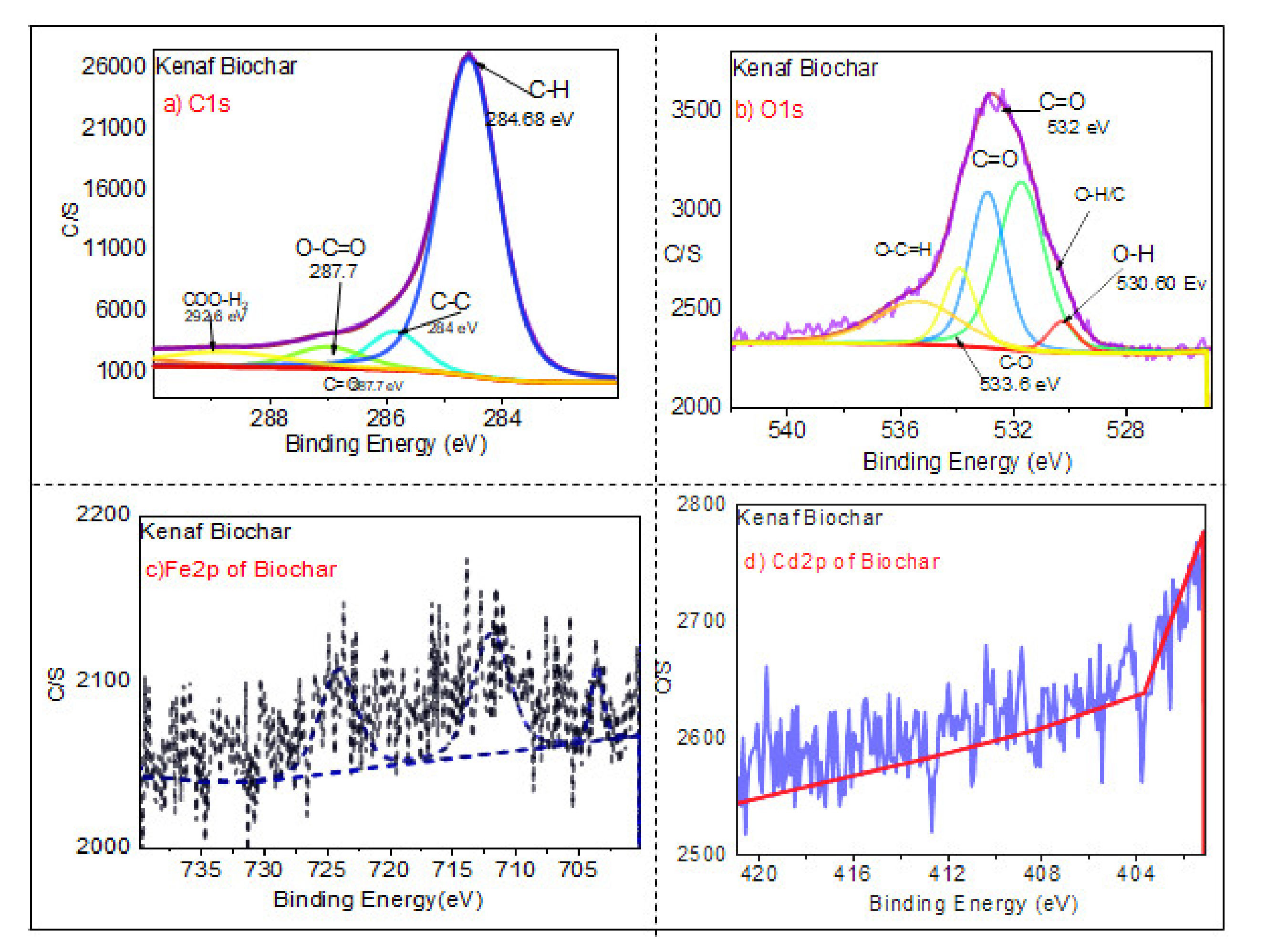 Ijerph 18 07949 g008 550