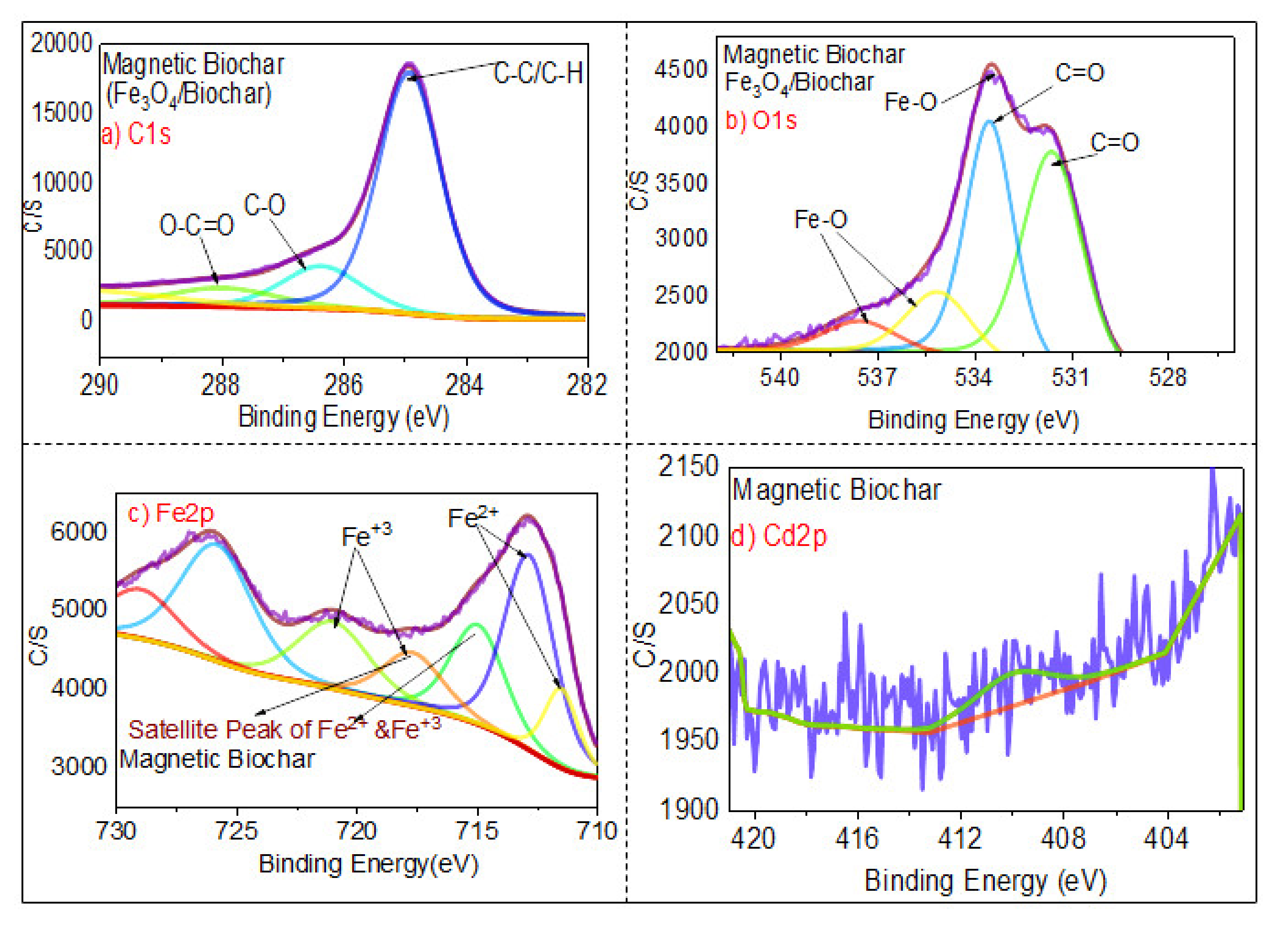 Ijerph 18 07949 g009 550