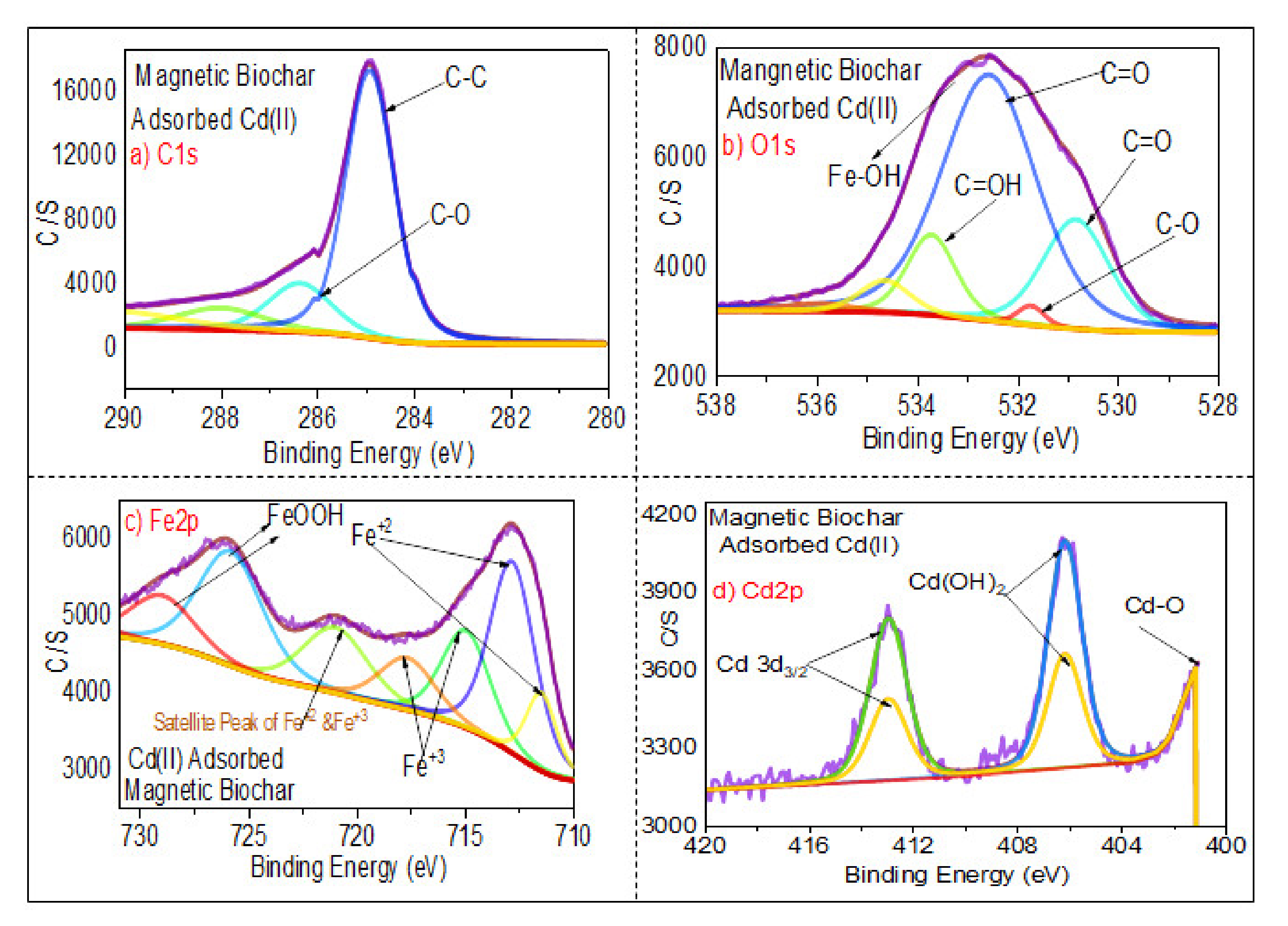Ijerph 18 07949 g010 550