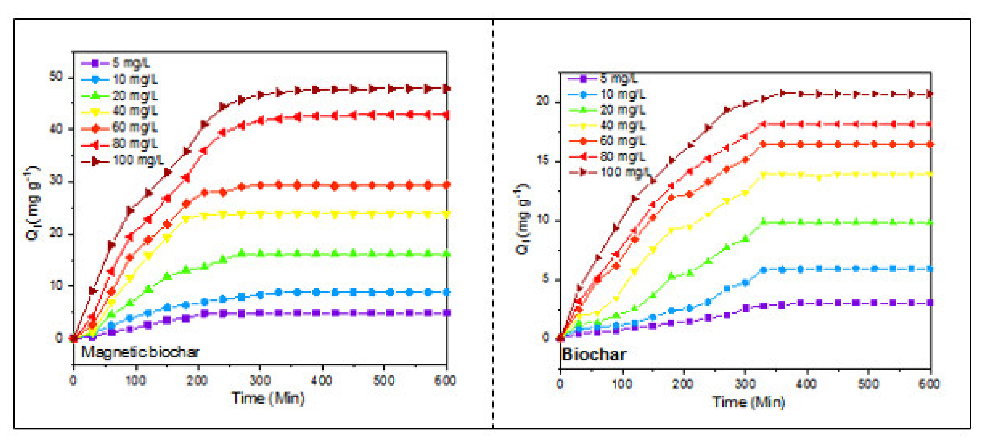 Ijerph 18 07949 g011 550