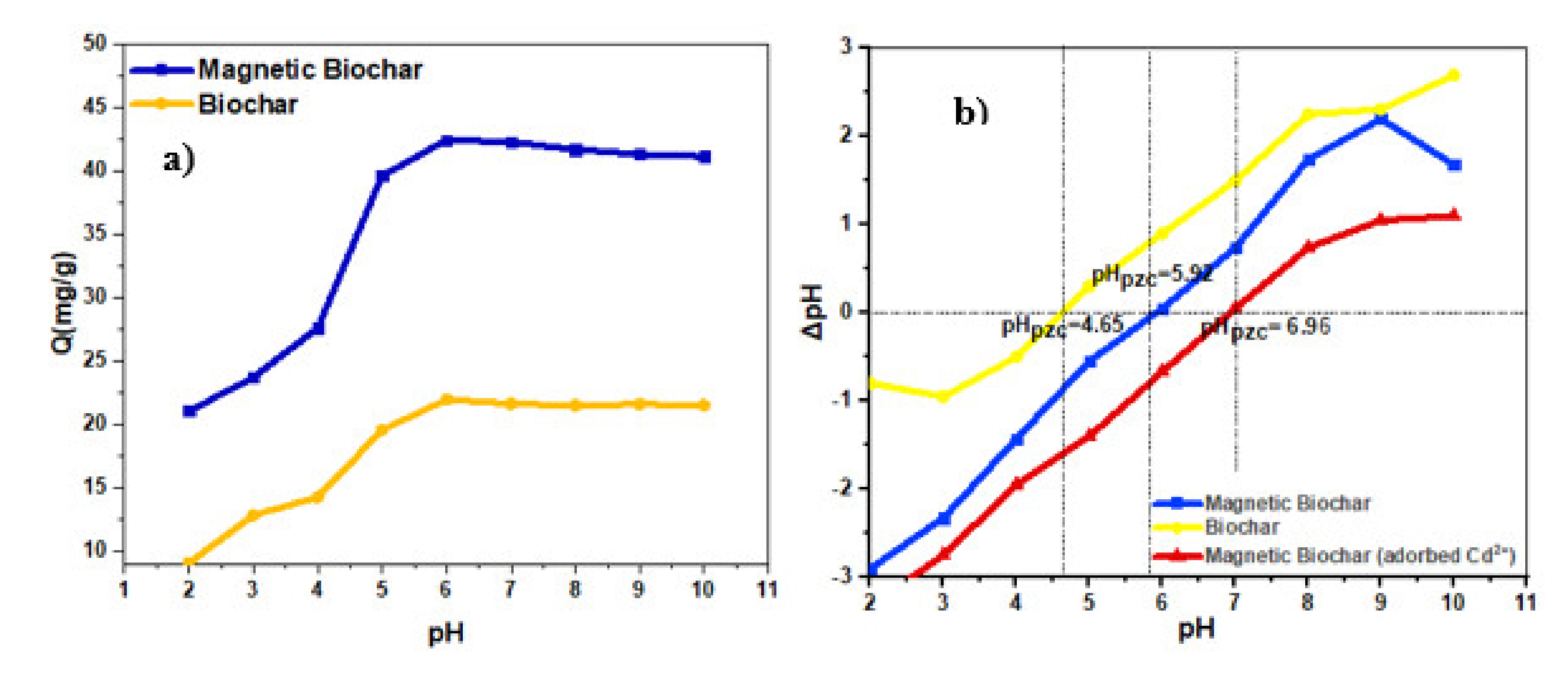 Ijerph 18 07949 g012 550