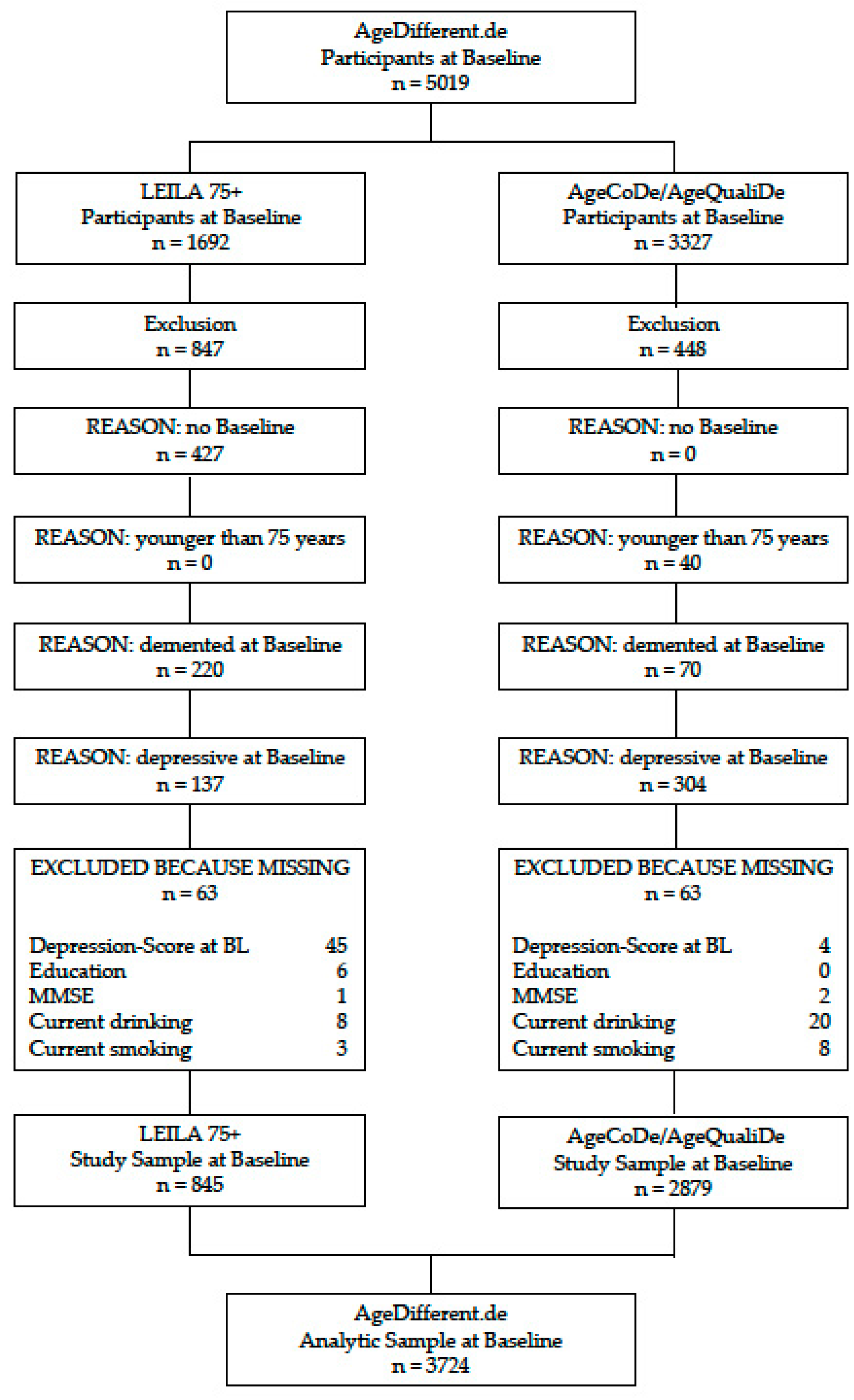 Ijerph 18 07959 g001 550