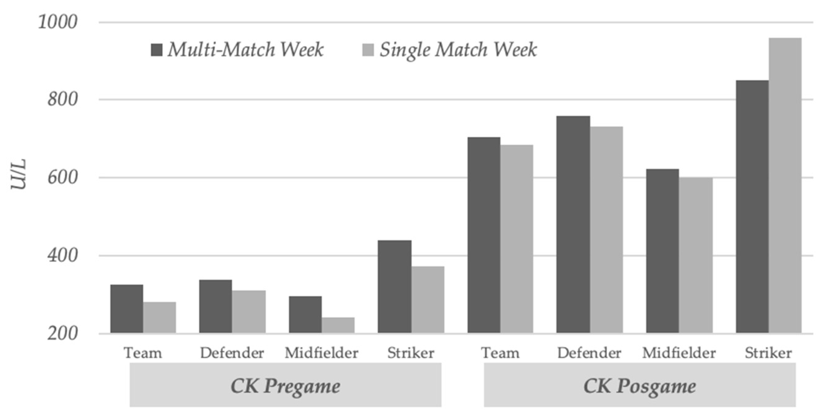 Ijerph 18 07960 g001 550