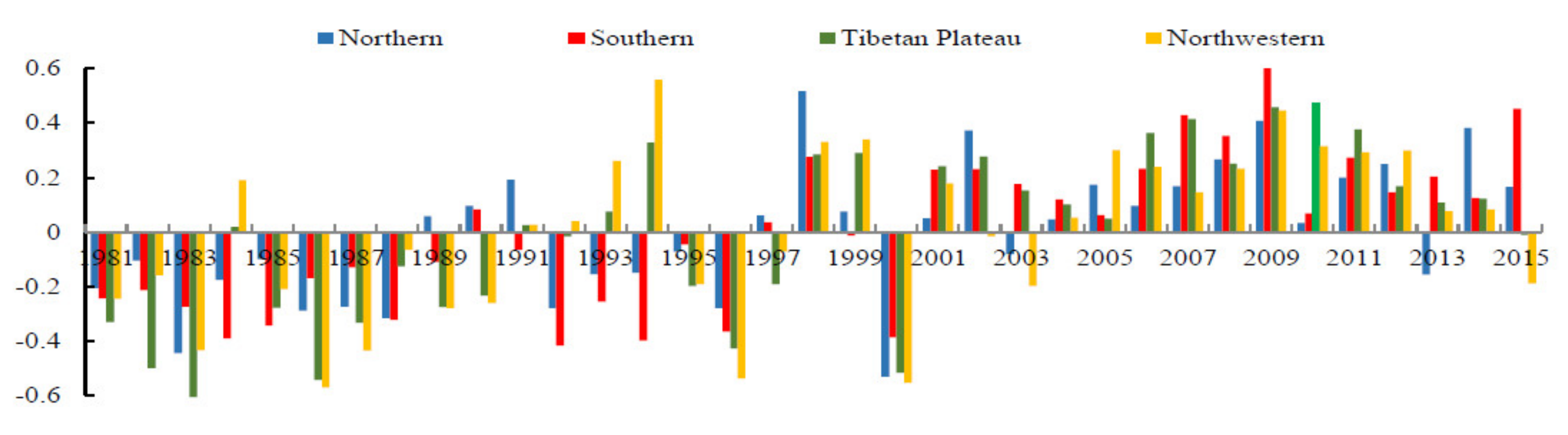 Ijerph 18 07967 g004